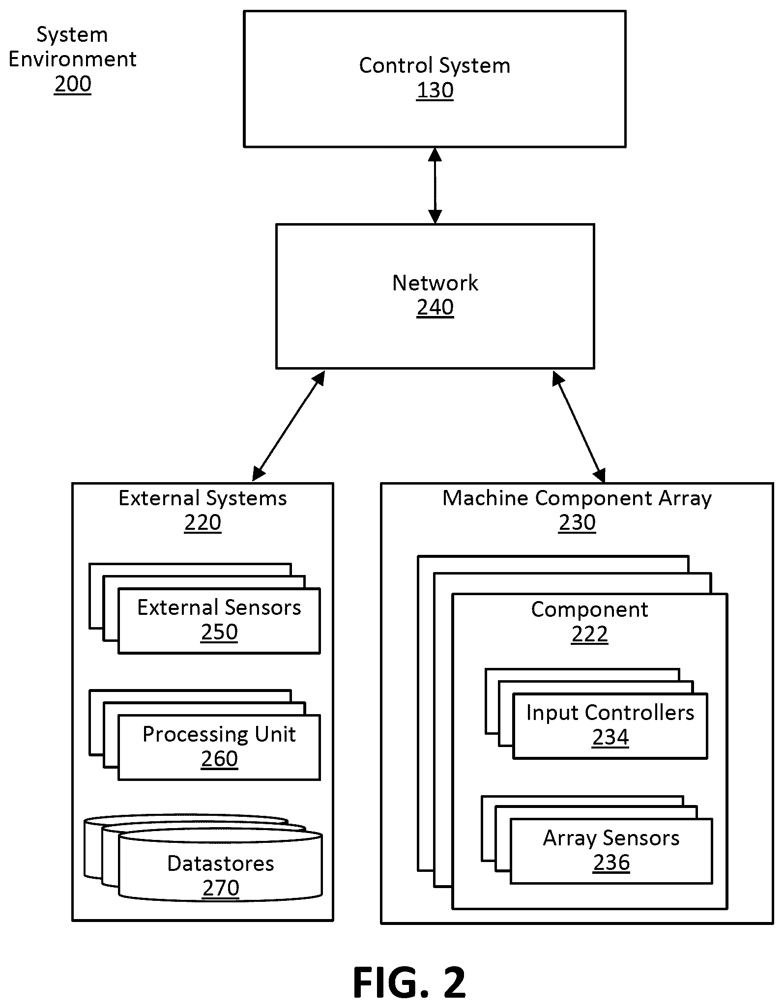 Patent US12620096 Figure 4 – Crop yield component map