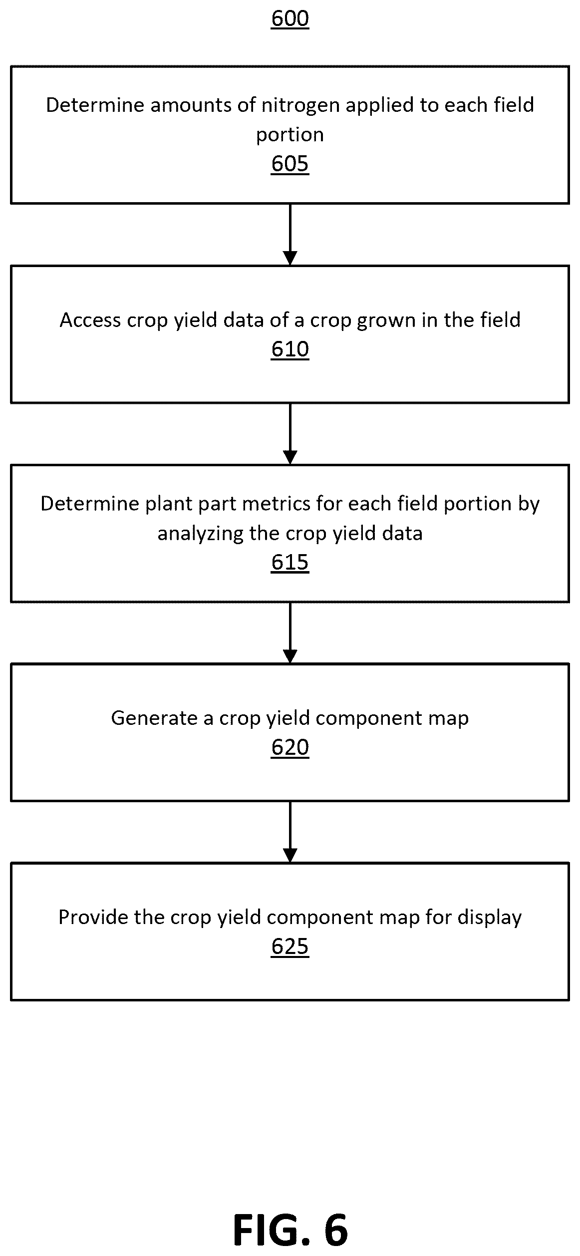 Patent US12620096 Figure 11 – Crop yield component map
