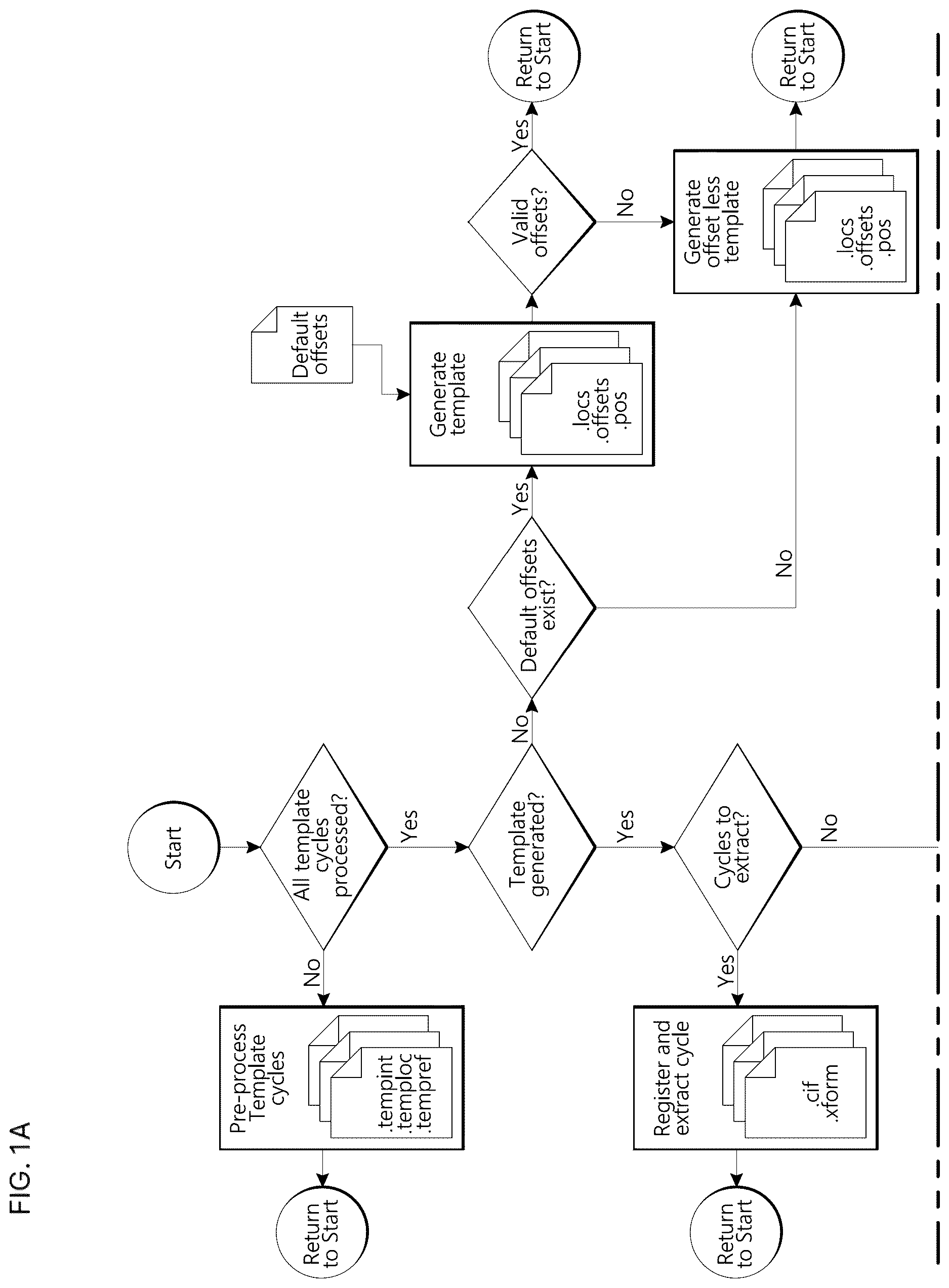 Patent US12620098 Figure 1 – Creating a template of nucleic acid site locations on a flow cell