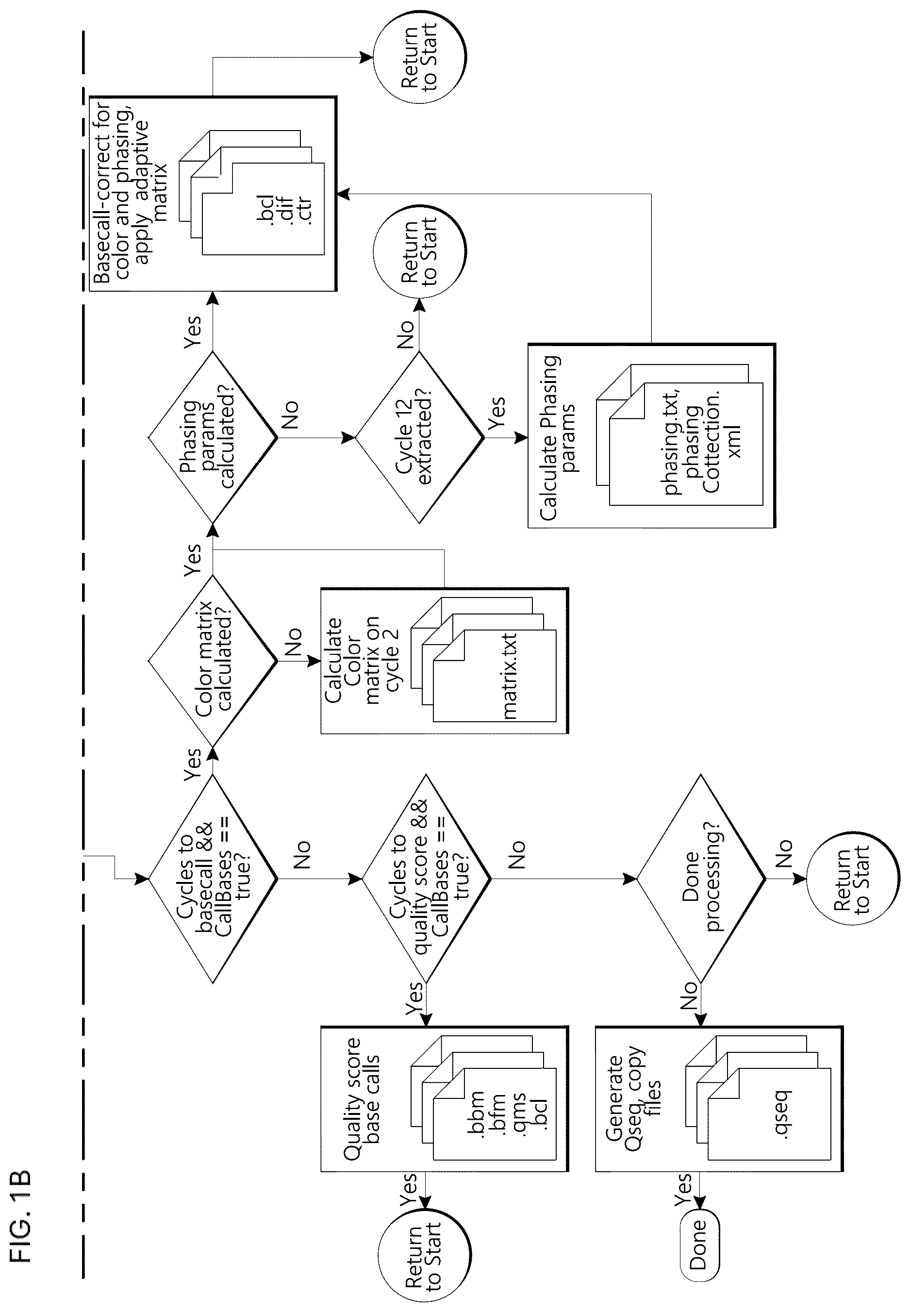 Patent US12620098 Figure 2 – Creating a template of nucleic acid site locations on a flow cell
