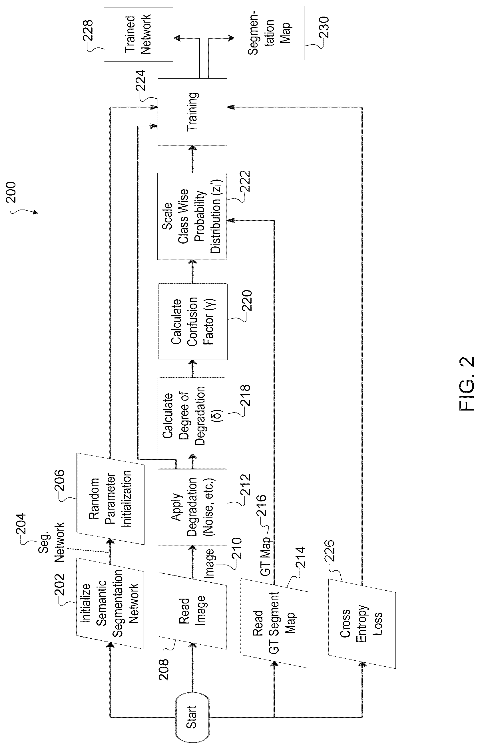 Patent US12620099 Figure 2 – Picture quality-sensitive semantic segmentation for use in training image generation adversarial networks