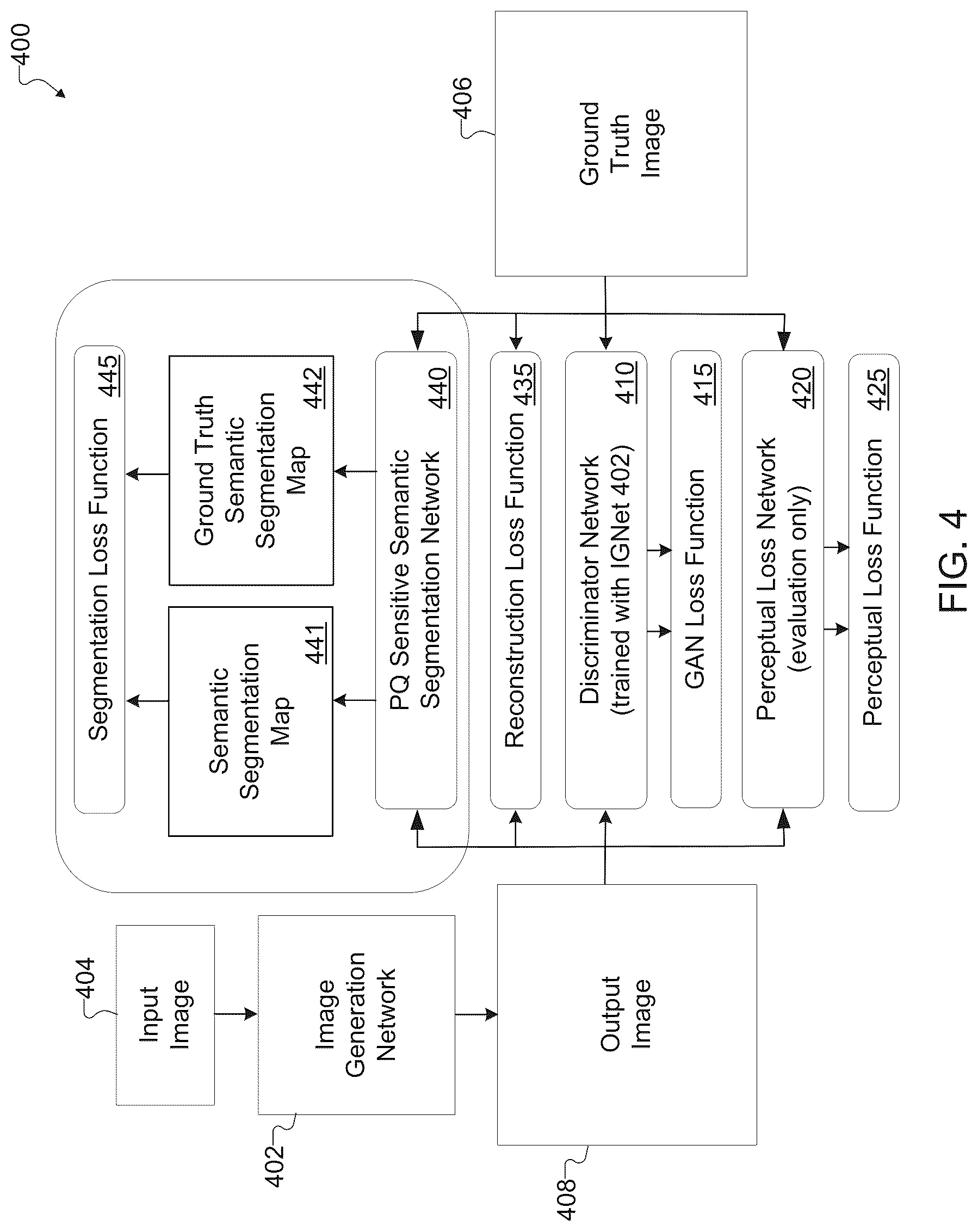 Patent US12620099 Figure 4 – Picture quality-sensitive semantic segmentation for use in training image generation adversarial networks