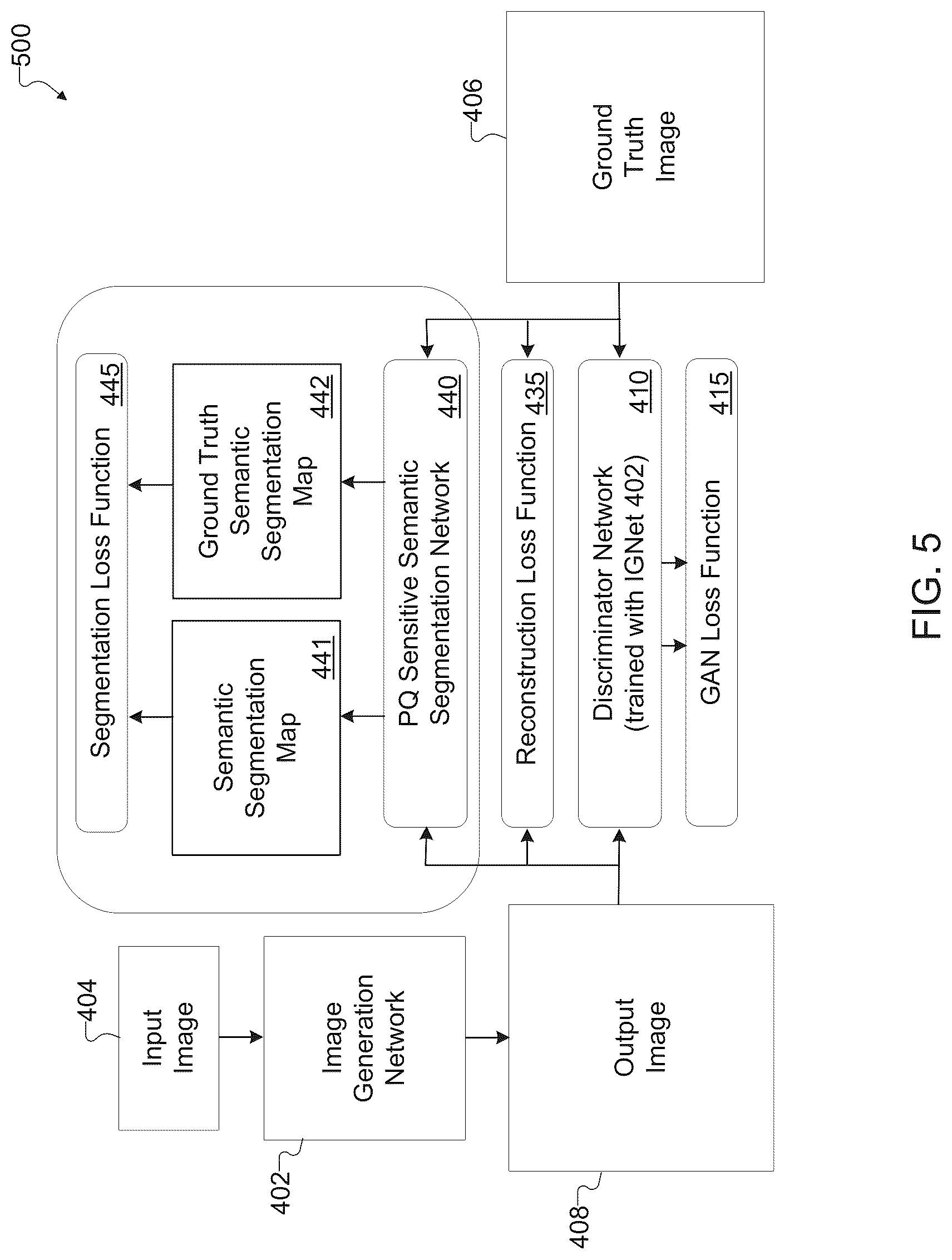 Patent US12620099 Figure 5 – Picture quality-sensitive semantic segmentation for use in training image generation adversarial networks