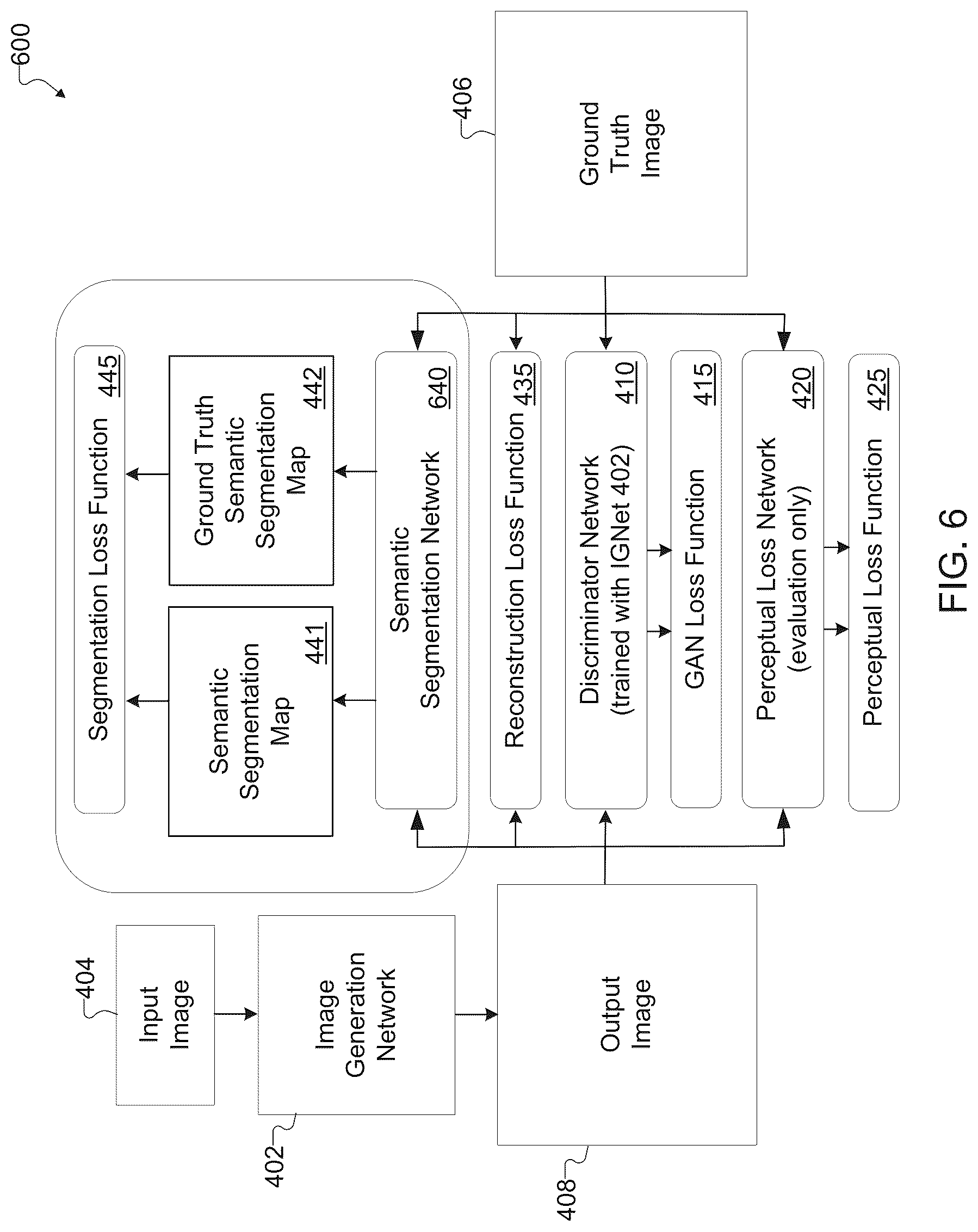 Patent US12620099 Figure 6 – Picture quality-sensitive semantic segmentation for use in training image generation adversarial networks