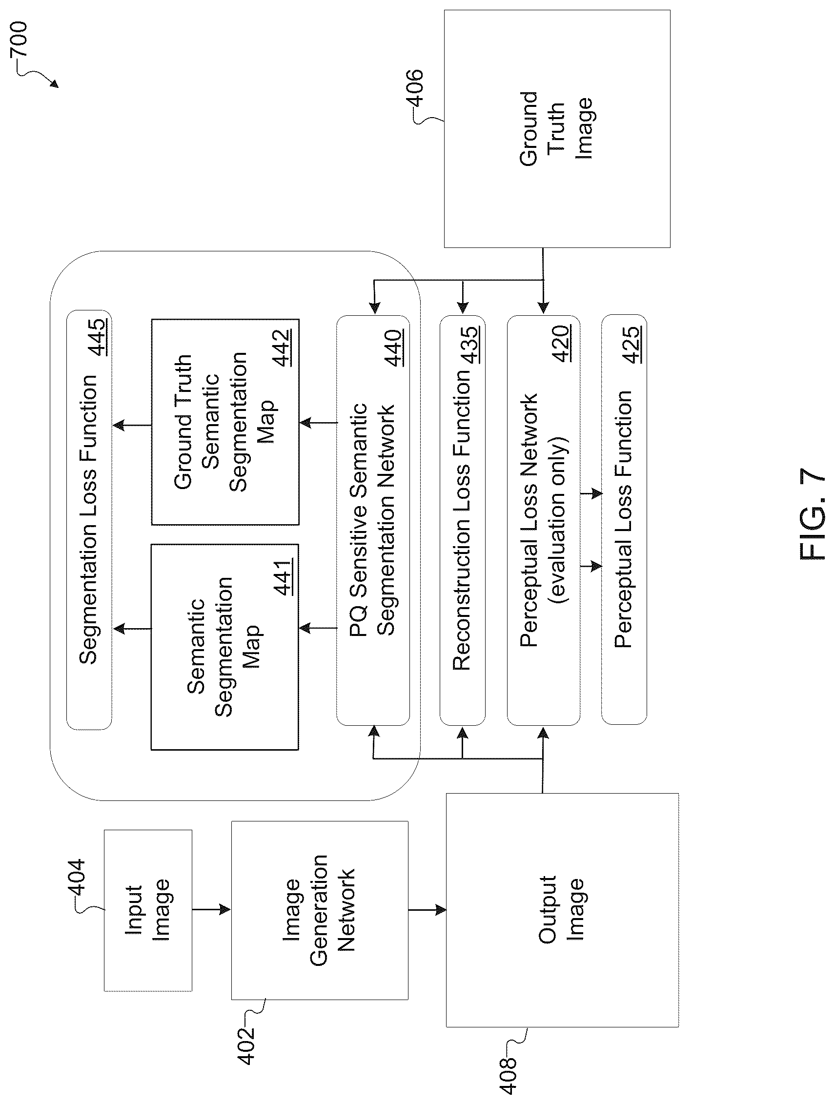 Patent US12620099 Figure 7 – Picture quality-sensitive semantic segmentation for use in training image generation adversarial networks