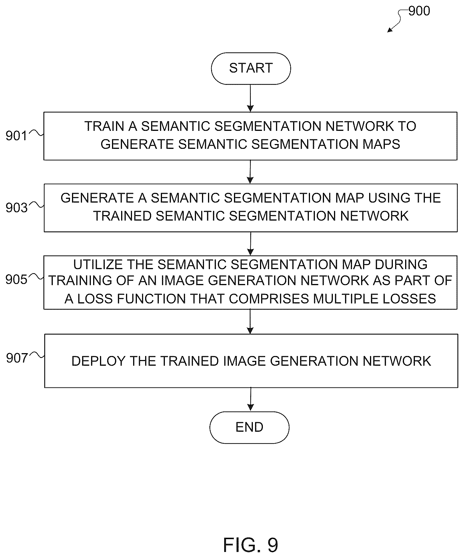 Patent US12620099 Figure 9 – Picture quality-sensitive semantic segmentation for use in training image generation adversarial networks