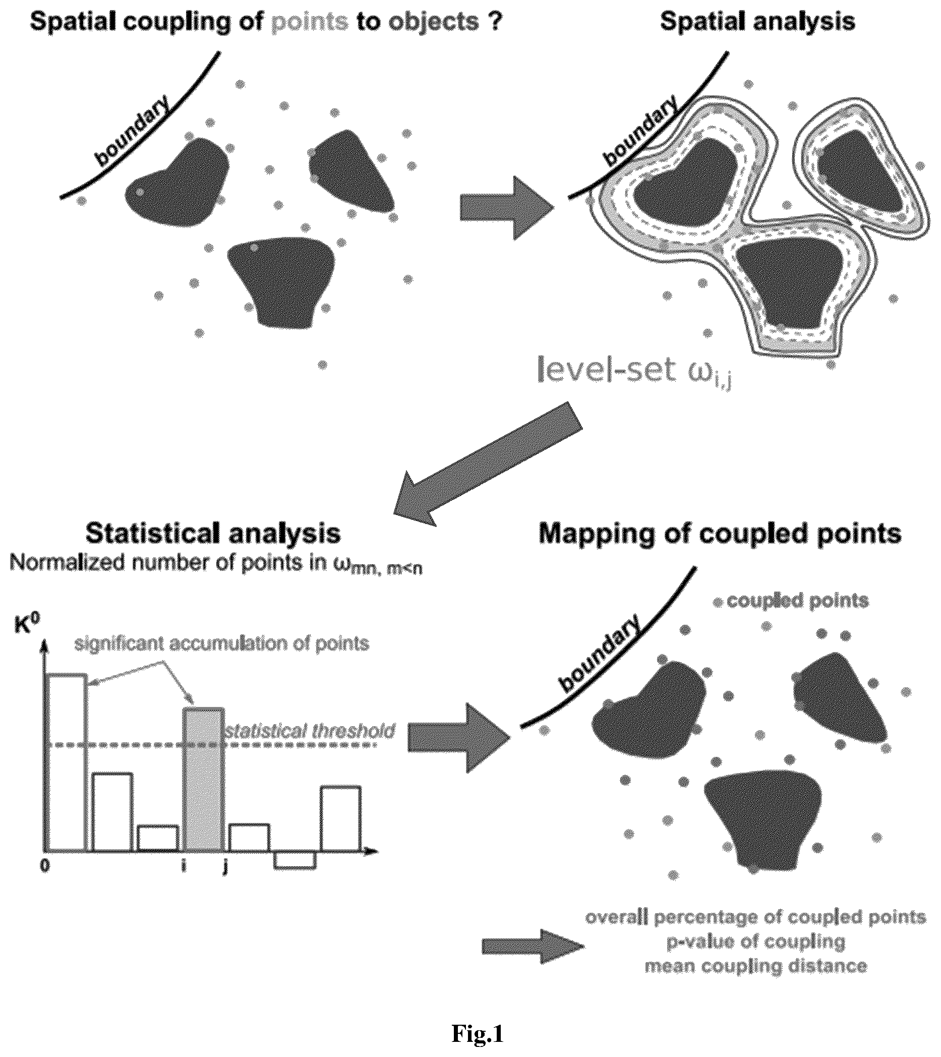 Patent US12620100 Figure 1 – Method for detecting spatial coupling