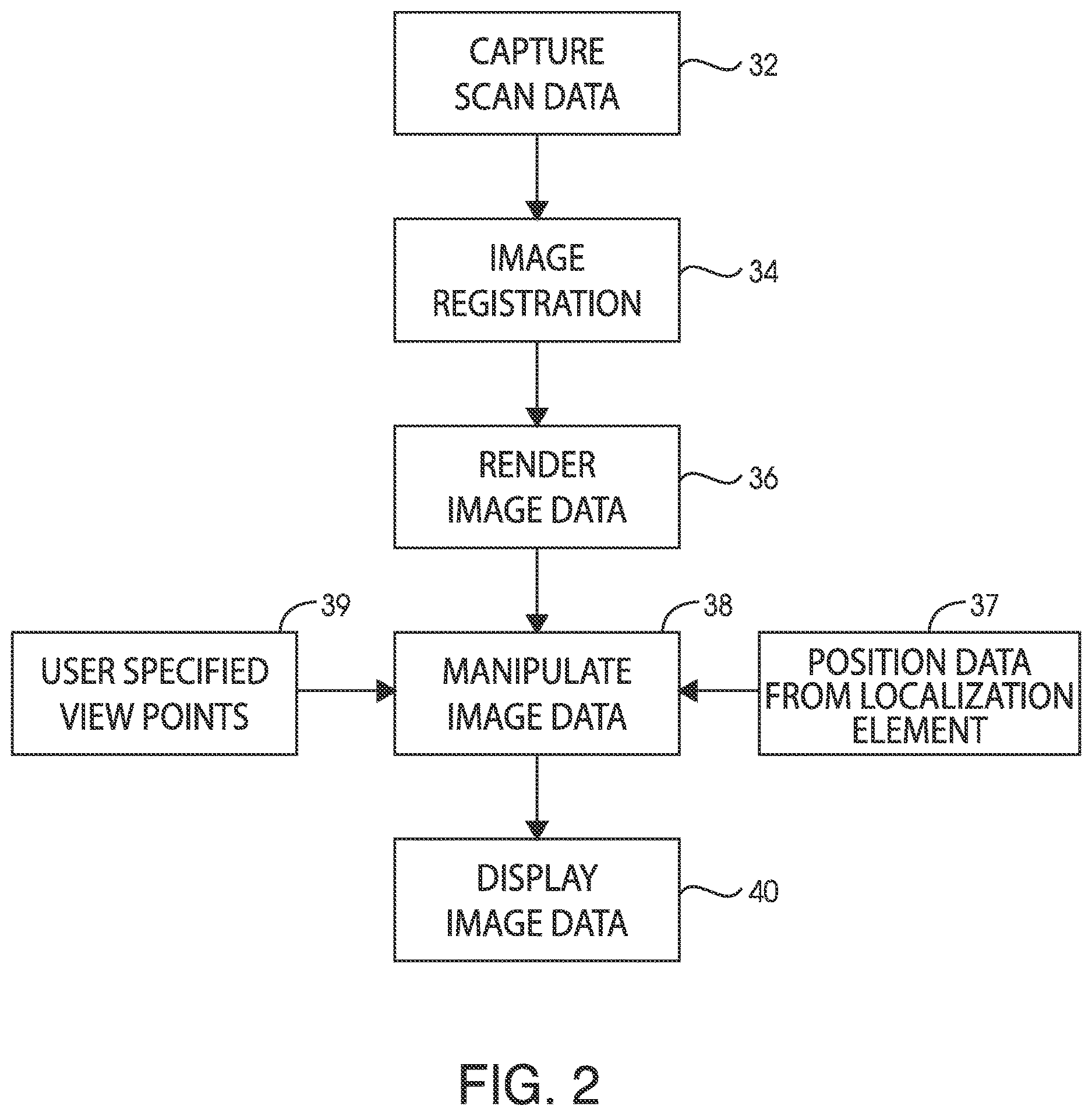 Patent US12620101 Figure 2 – Systems, methods and devices for forming respiratory-gated point cloud for four dimensional soft tissue navigation