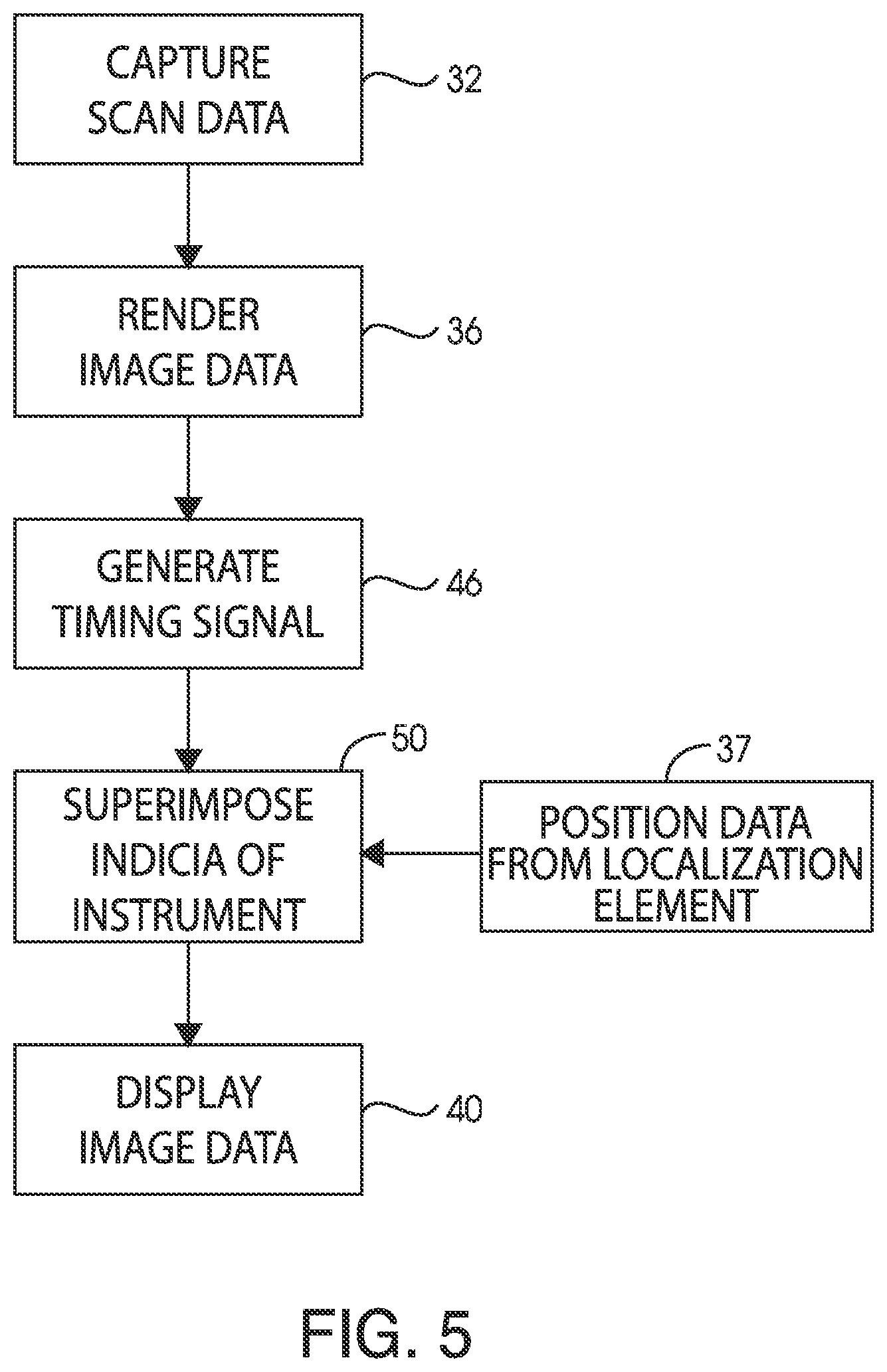 Patent US12620101 Figure 5 – Systems, methods and devices for forming respiratory-gated point cloud for four dimensional soft tissue navigation