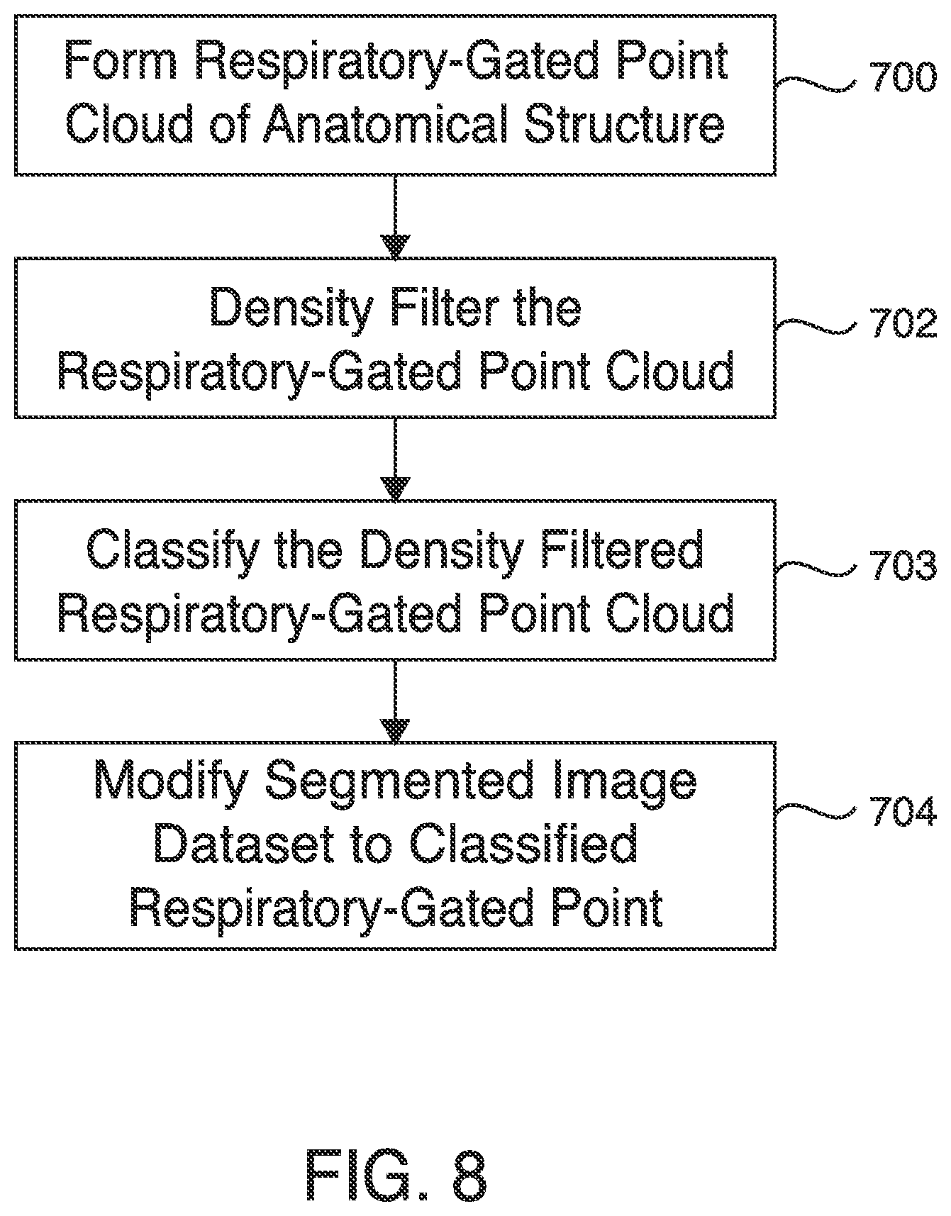 Patent US12620101 Figure 8 – Systems, methods and devices for forming respiratory-gated point cloud for four dimensional soft tissue navigation