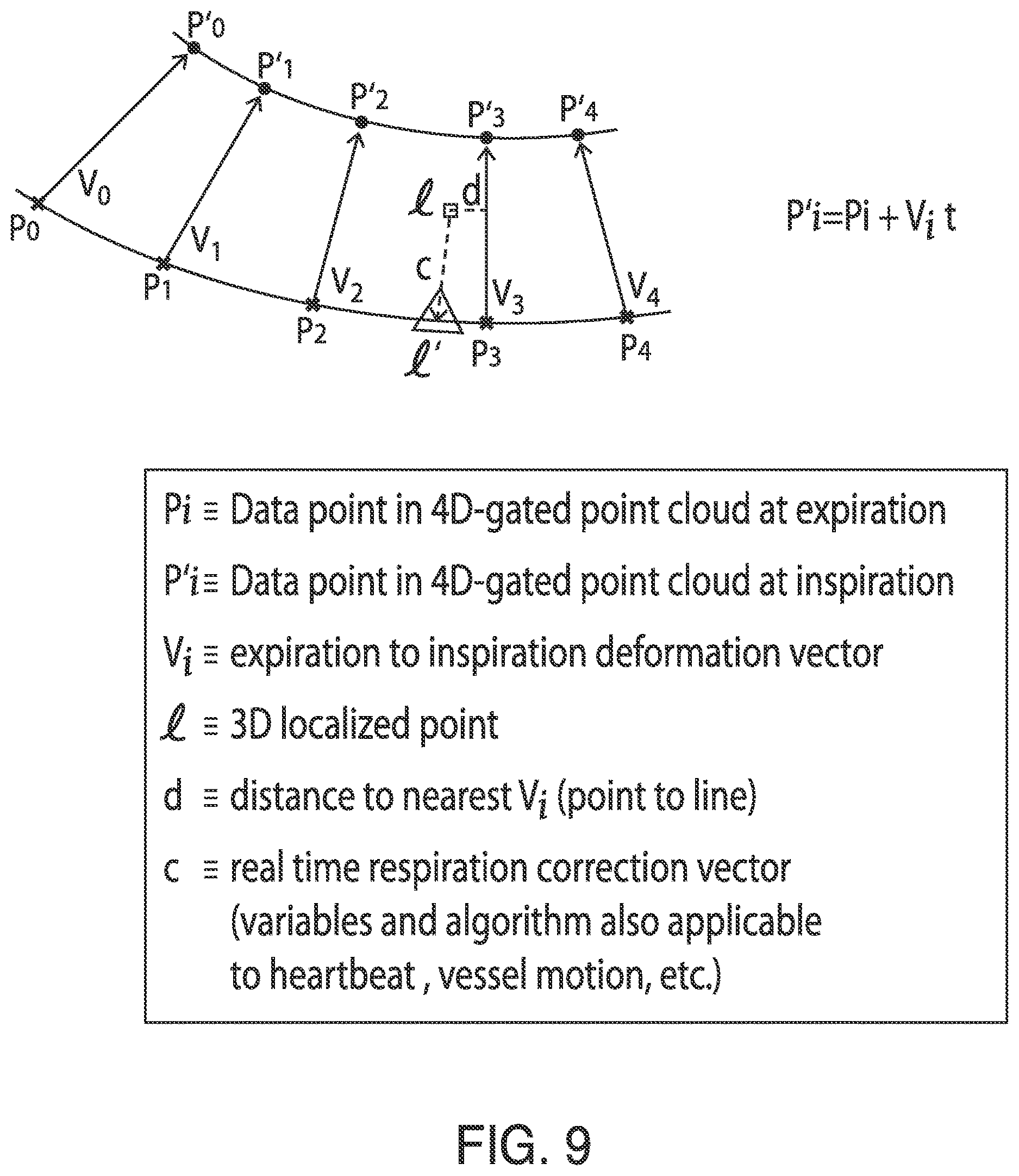 Patent US12620101 Figure 9 – Systems, methods and devices for forming respiratory-gated point cloud for four dimensional soft tissue navigation