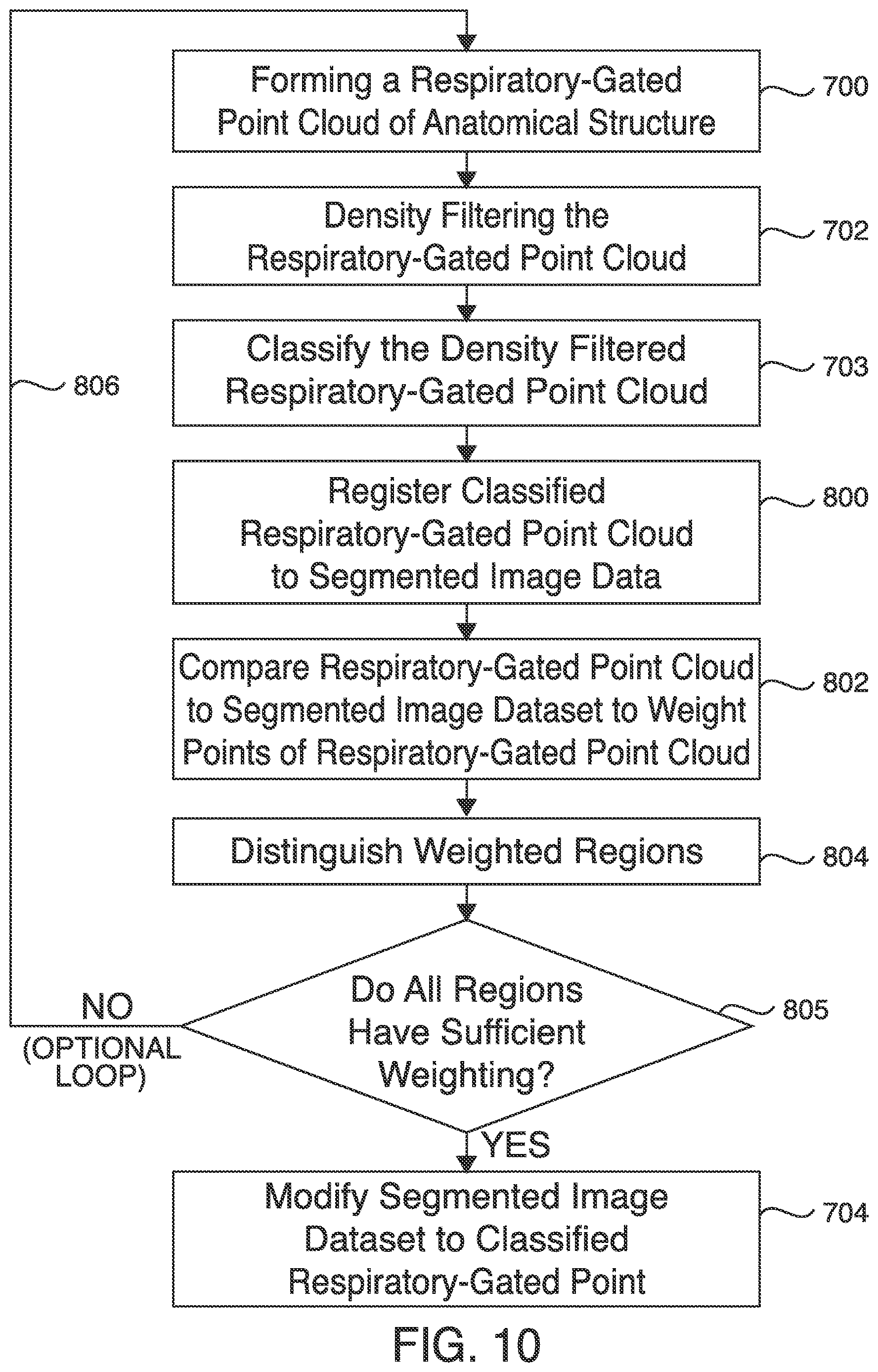 Patent US12620101 Figure 10 – Systems, methods and devices for forming respiratory-gated point cloud for four dimensional soft tissue navigation