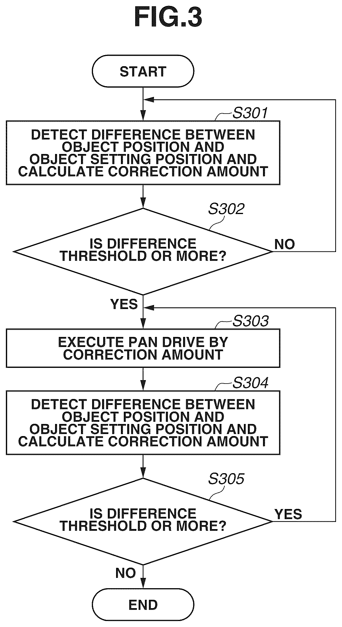 Patent US12620103 Figure 3 – Control apparatus, control method and storage medium