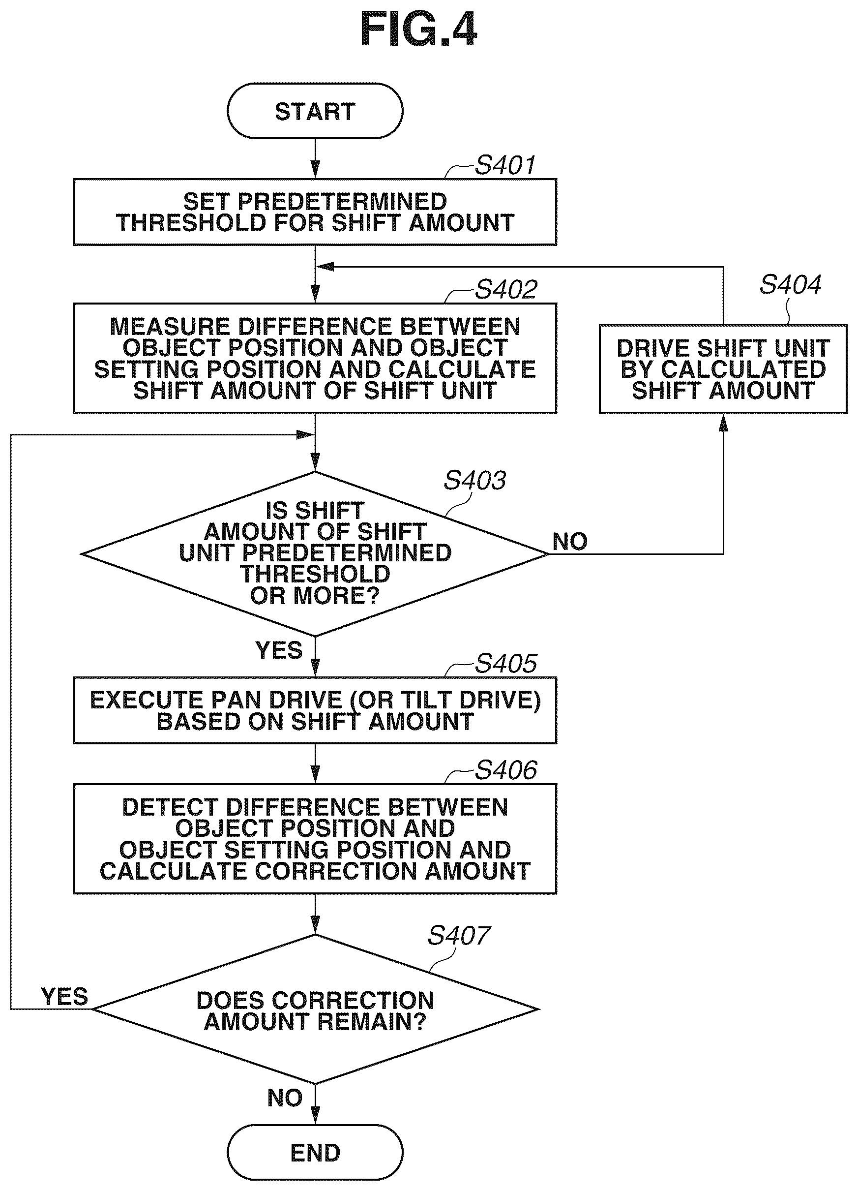 Patent US12620103 Figure 4 – Control apparatus, control method and storage medium