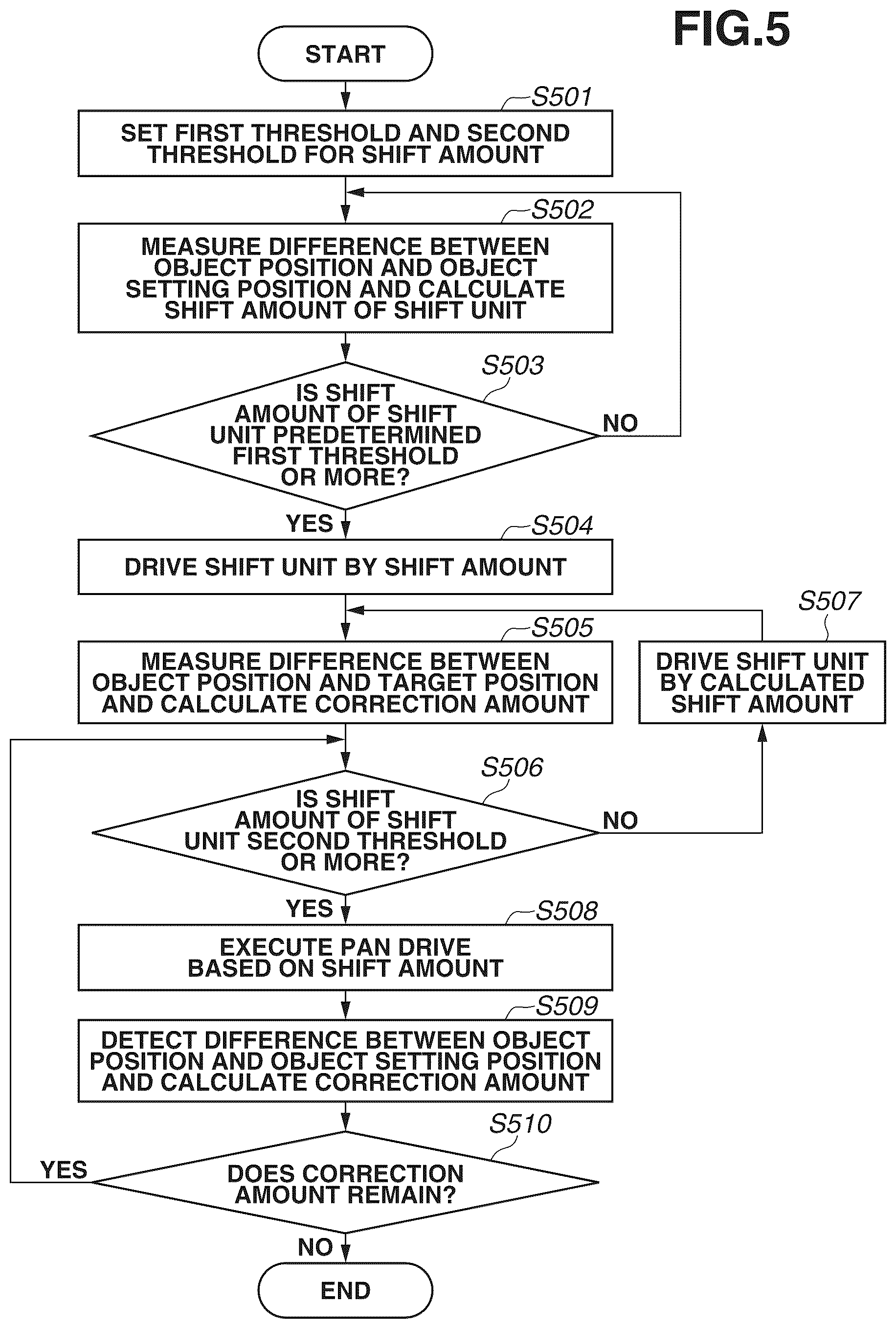 Patent US12620103 Figure 5 – Control apparatus, control method and storage medium