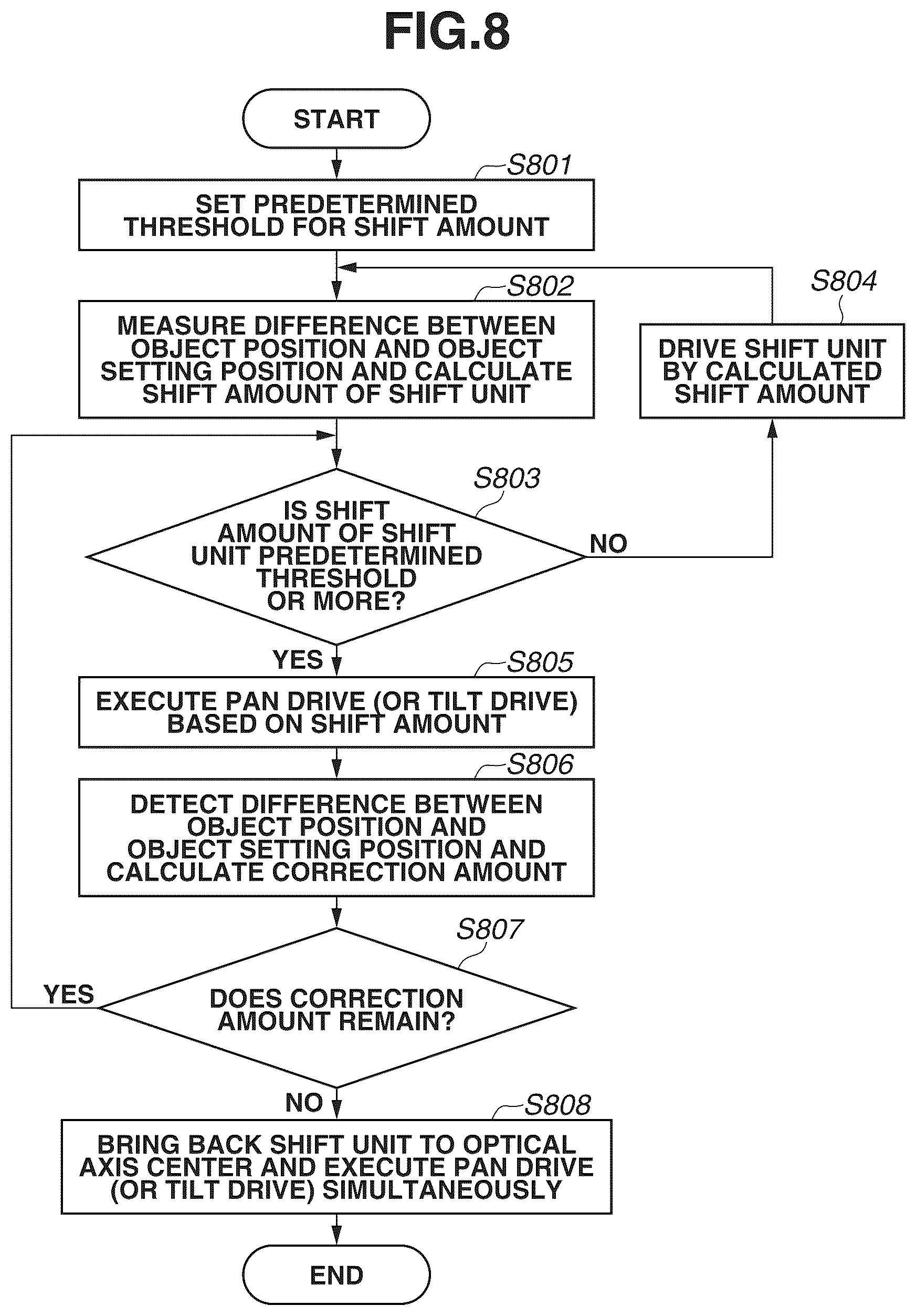 Patent US12620103 Figure 8 – Control apparatus, control method and storage medium