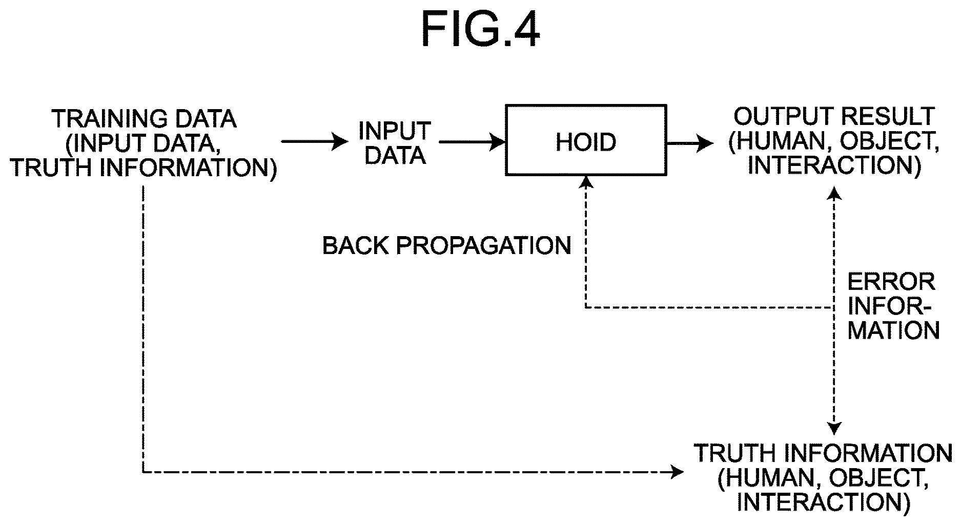 Patent US12620104 Figure 4 – Information processing program, information processing method, and information processing device