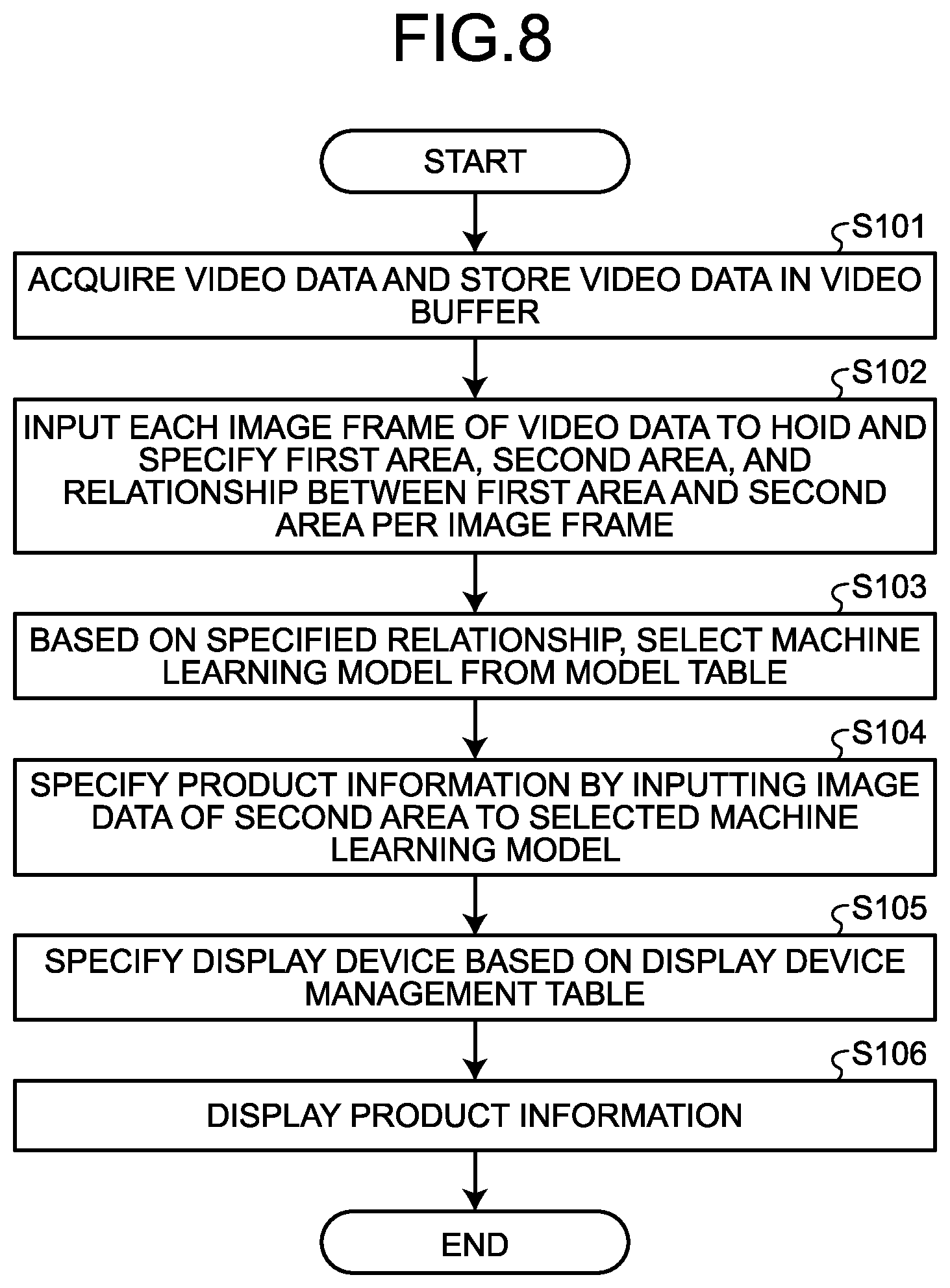 Patent US12620104 Figure 7 – Information processing program, information processing method, and information processing device