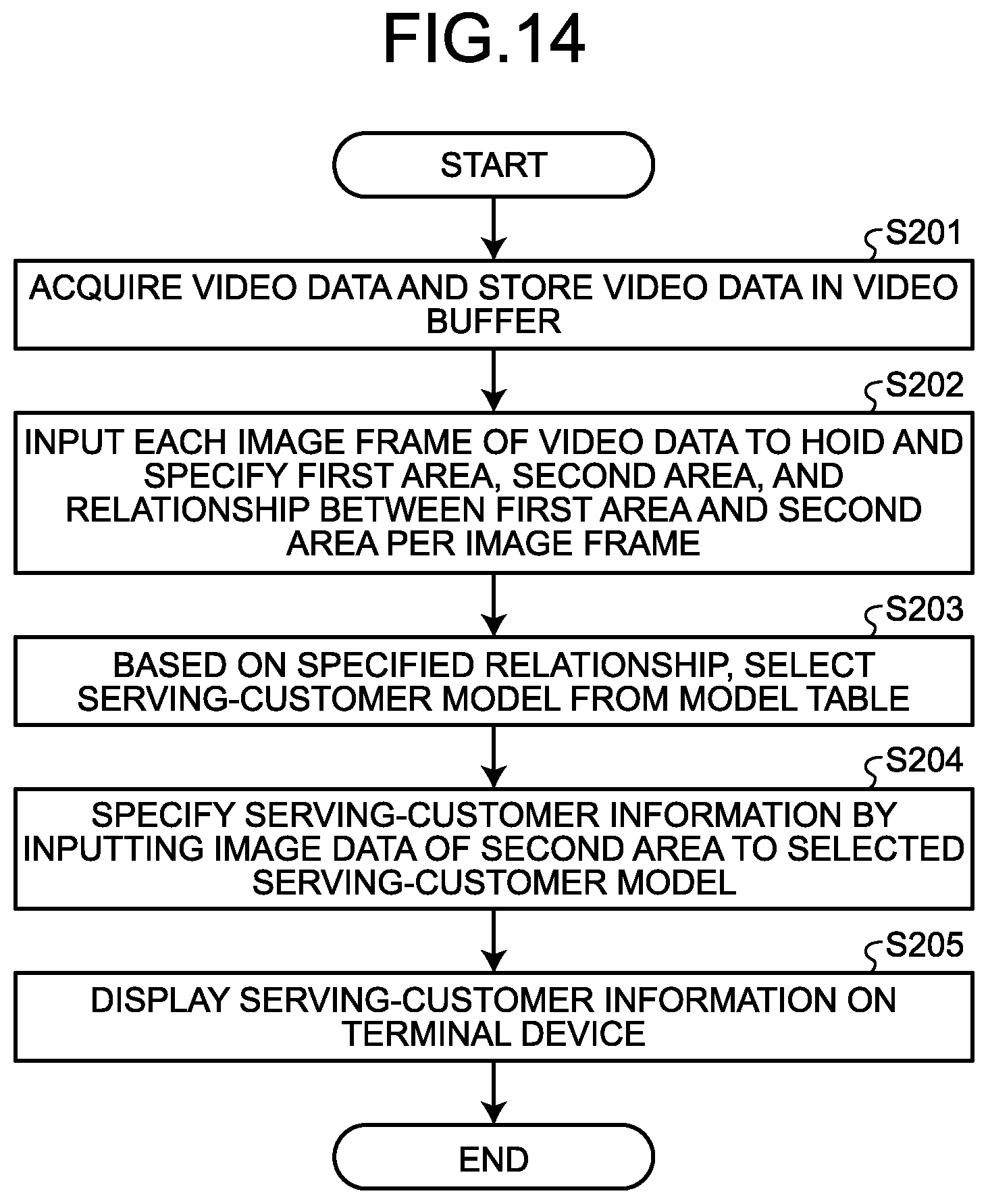 Patent US12620104 Figure 13 – Information processing program, information processing method, and information processing device