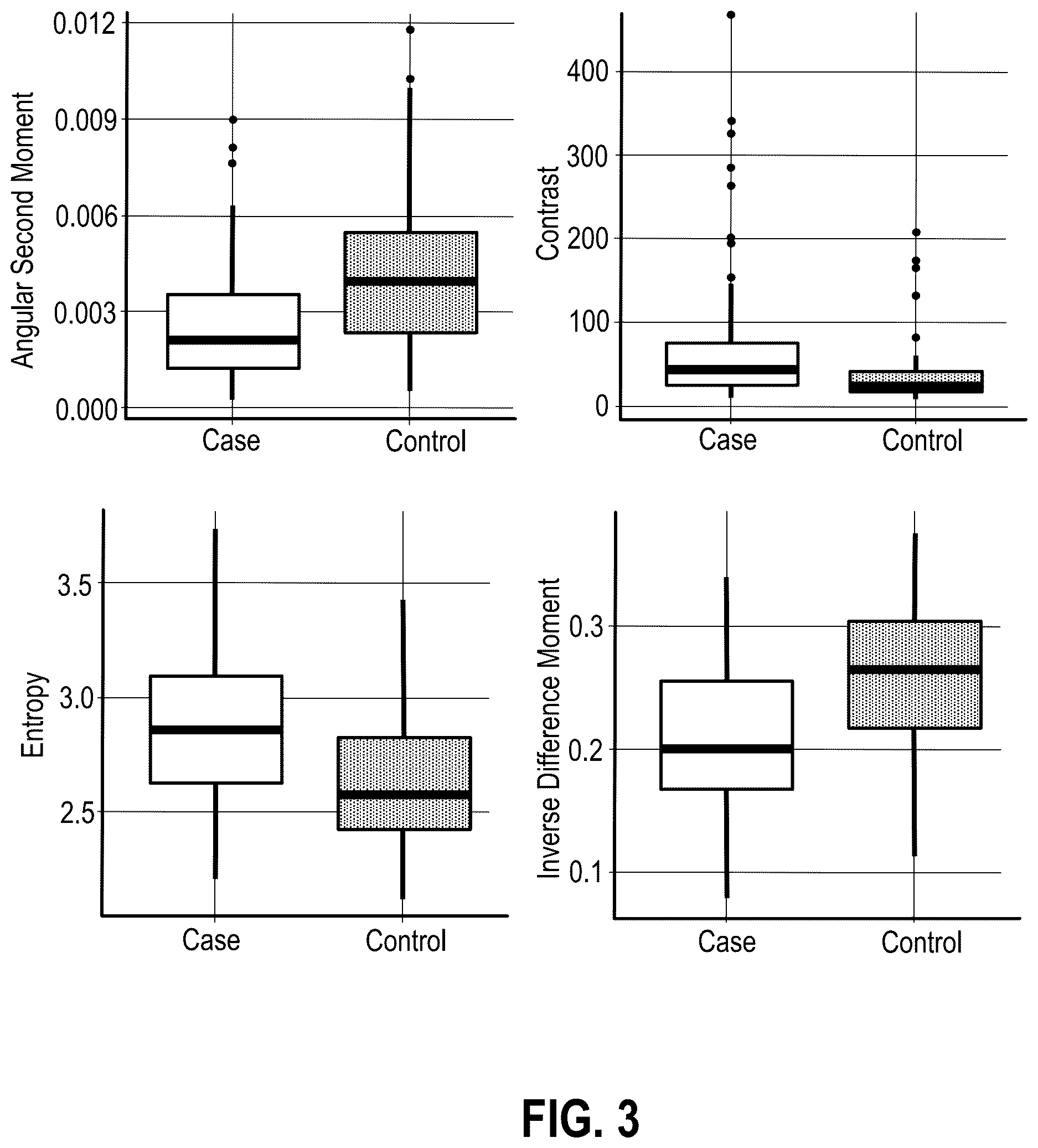 Patent US12620106 Figure 3 – MRI-based textural analysis of trabecular bone