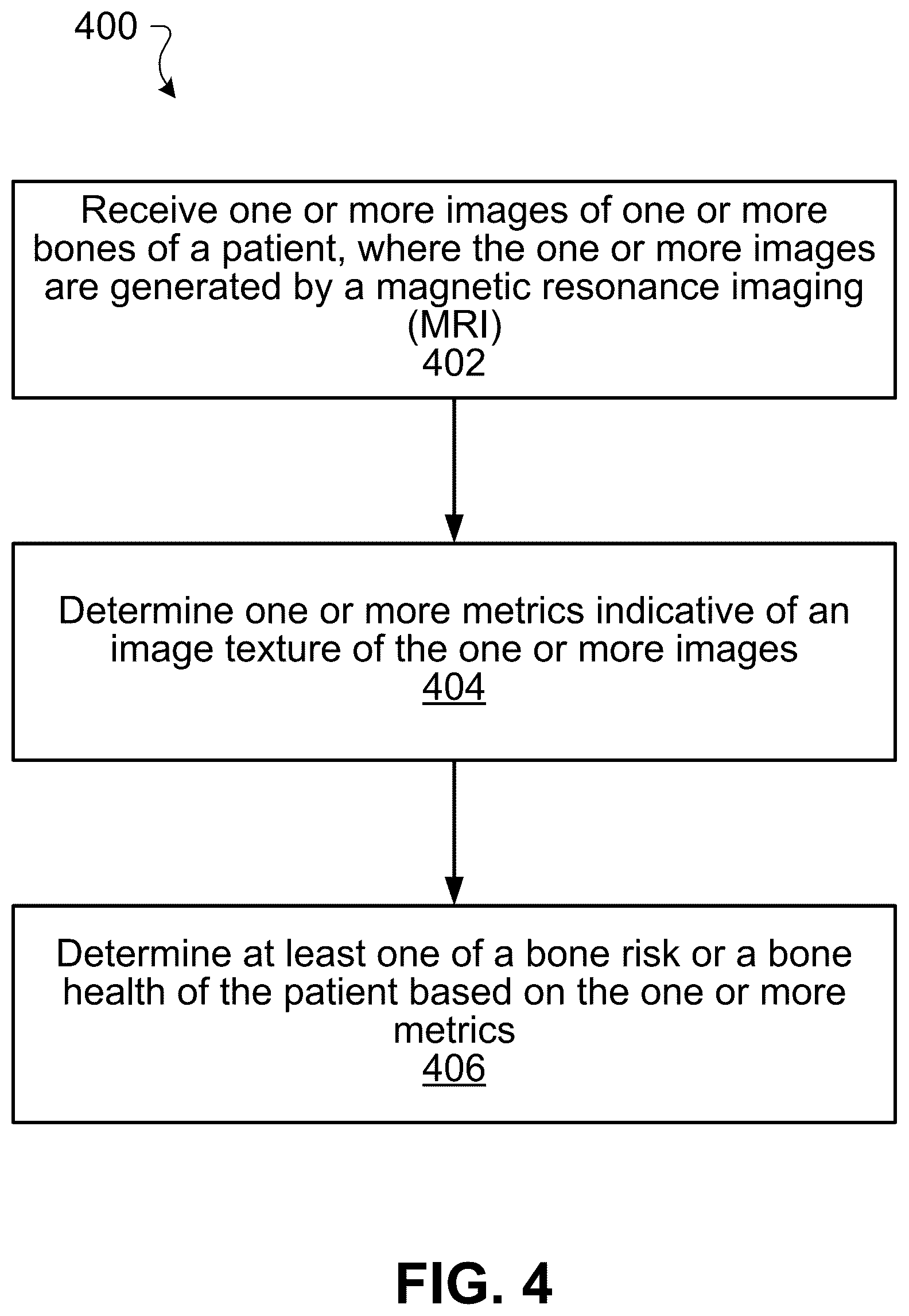 Patent US12620106 Figure 4 – MRI-based textural analysis of trabecular bone