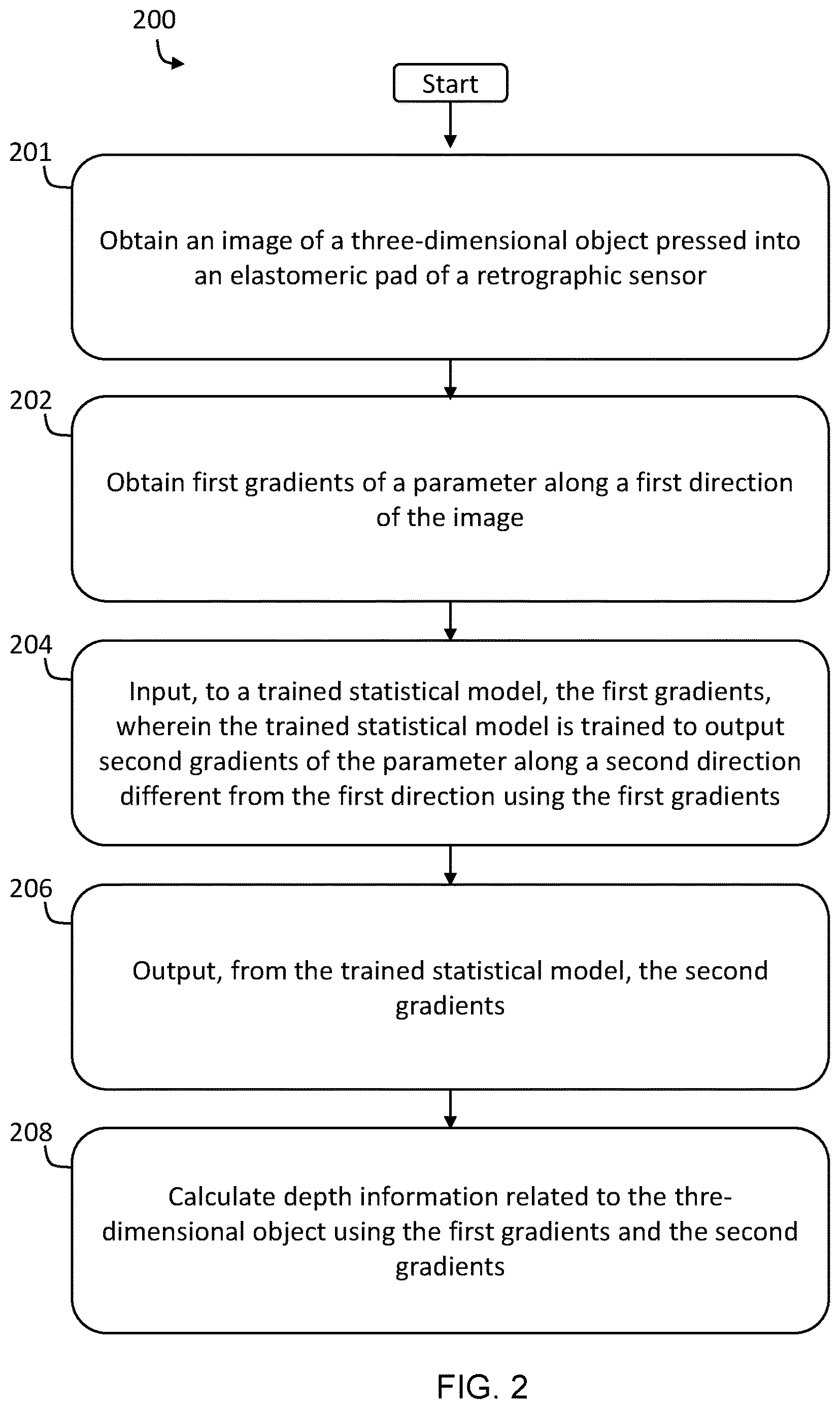 Patent US12620107 Figure 2 – Enhanced depth estimation using deep learning