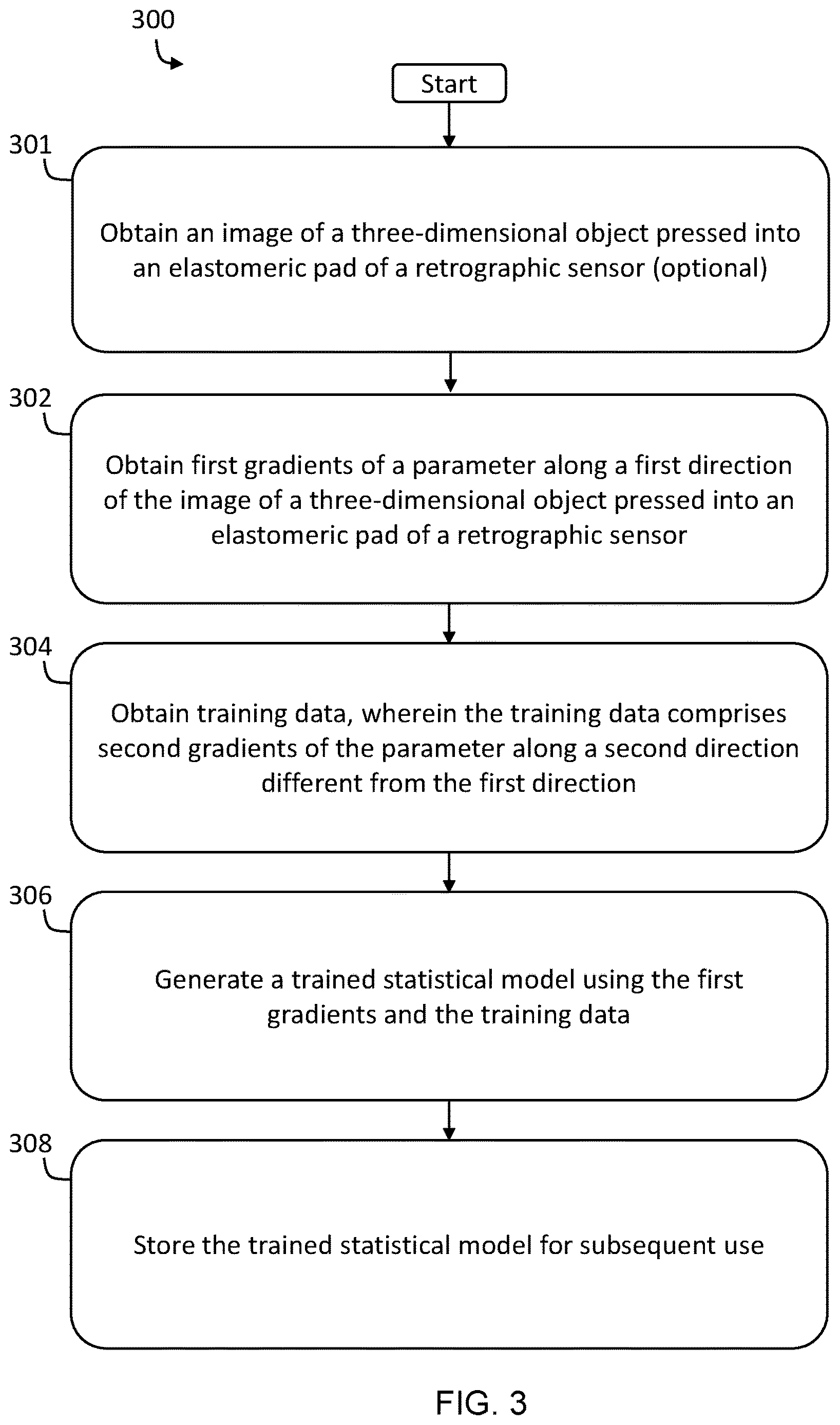 Patent US12620107 Figure 3 – Enhanced depth estimation using deep learning