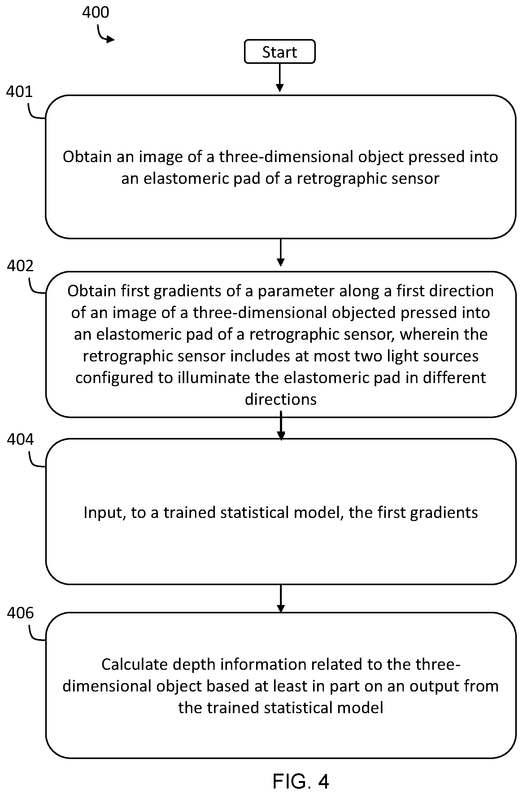 Patent US12620107 Figure 4 – Enhanced depth estimation using deep learning