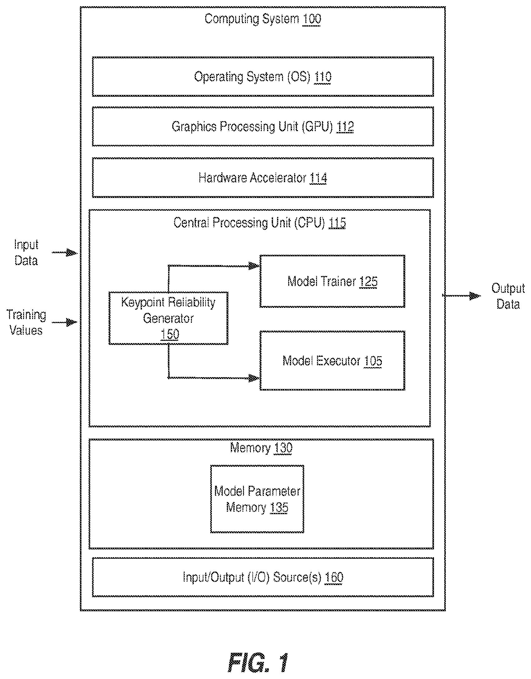 Patent US12620109 Figure 1 – Learning reliable keypoints in situ with introspective self-supervision