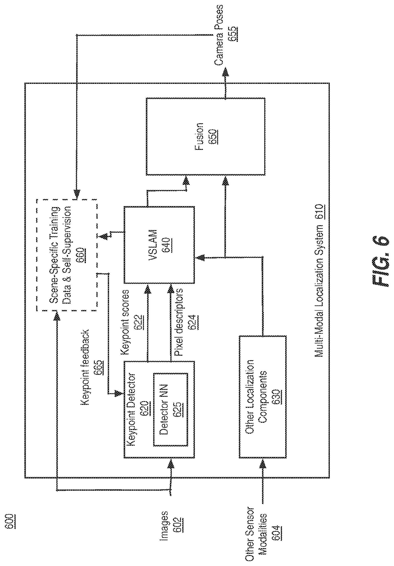 Patent US12620109 Figure 6 – Learning reliable keypoints in situ with introspective self-supervision