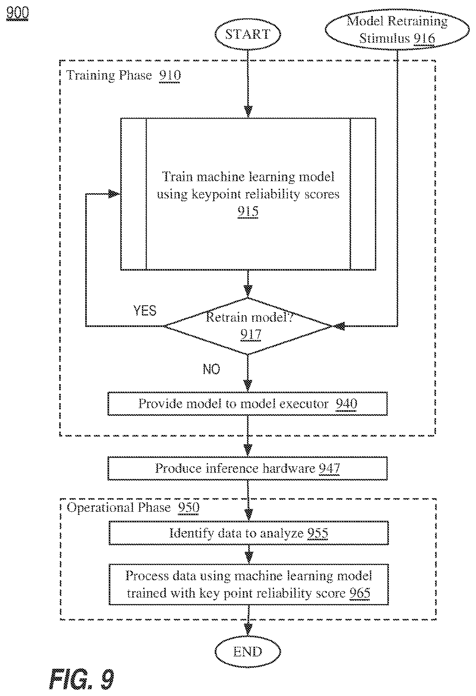 Patent US12620109 Figure 9 – Learning reliable keypoints in situ with introspective self-supervision