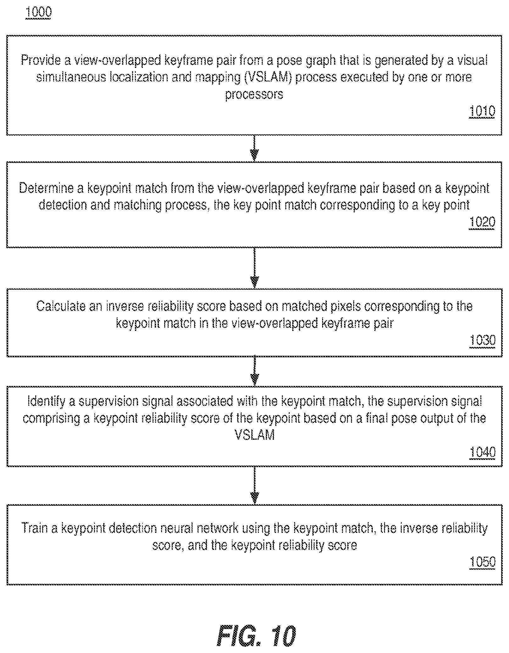 Patent US12620109 Figure 10 – Learning reliable keypoints in situ with introspective self-supervision