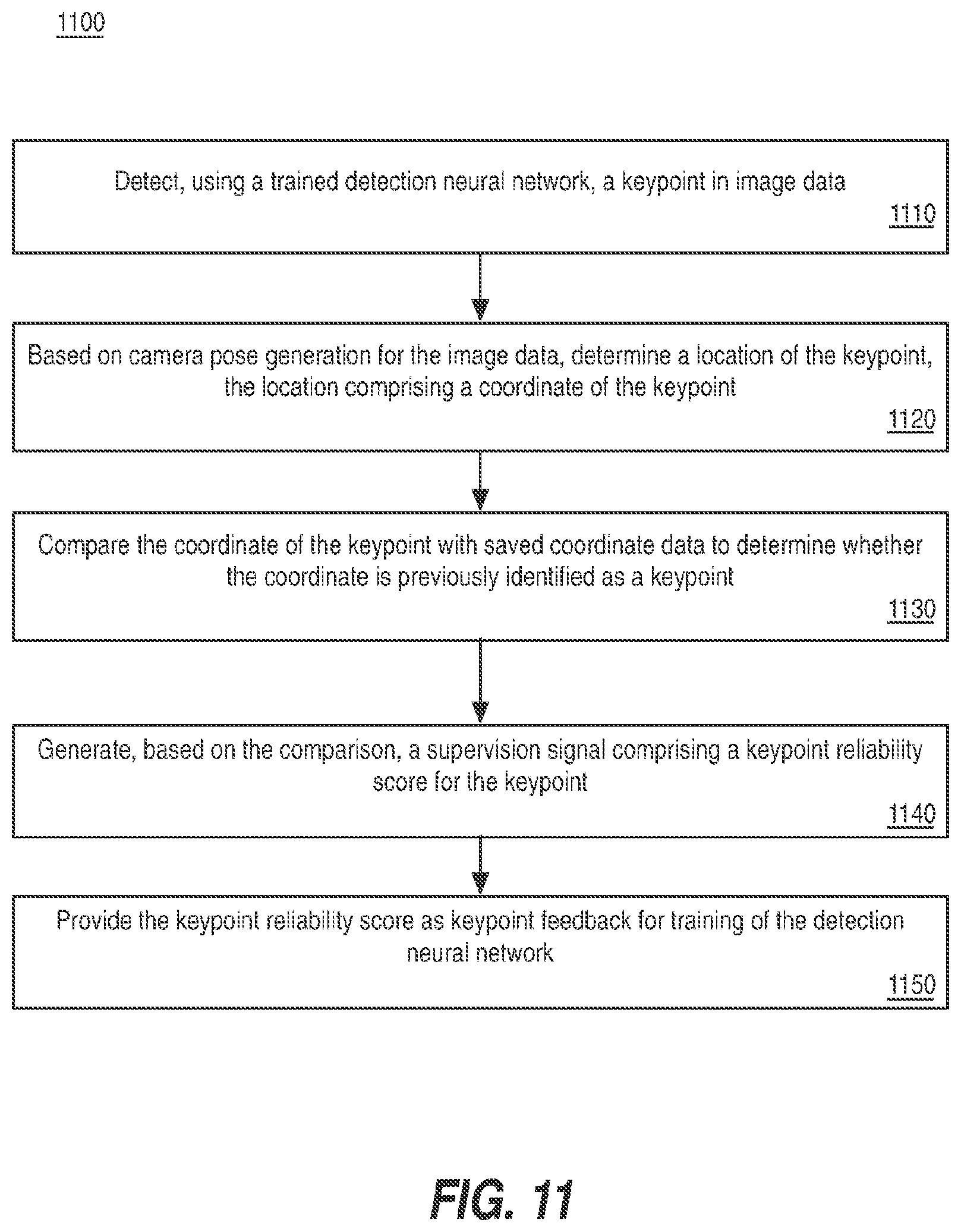 Patent US12620109 Figure 11 – Learning reliable keypoints in situ with introspective self-supervision