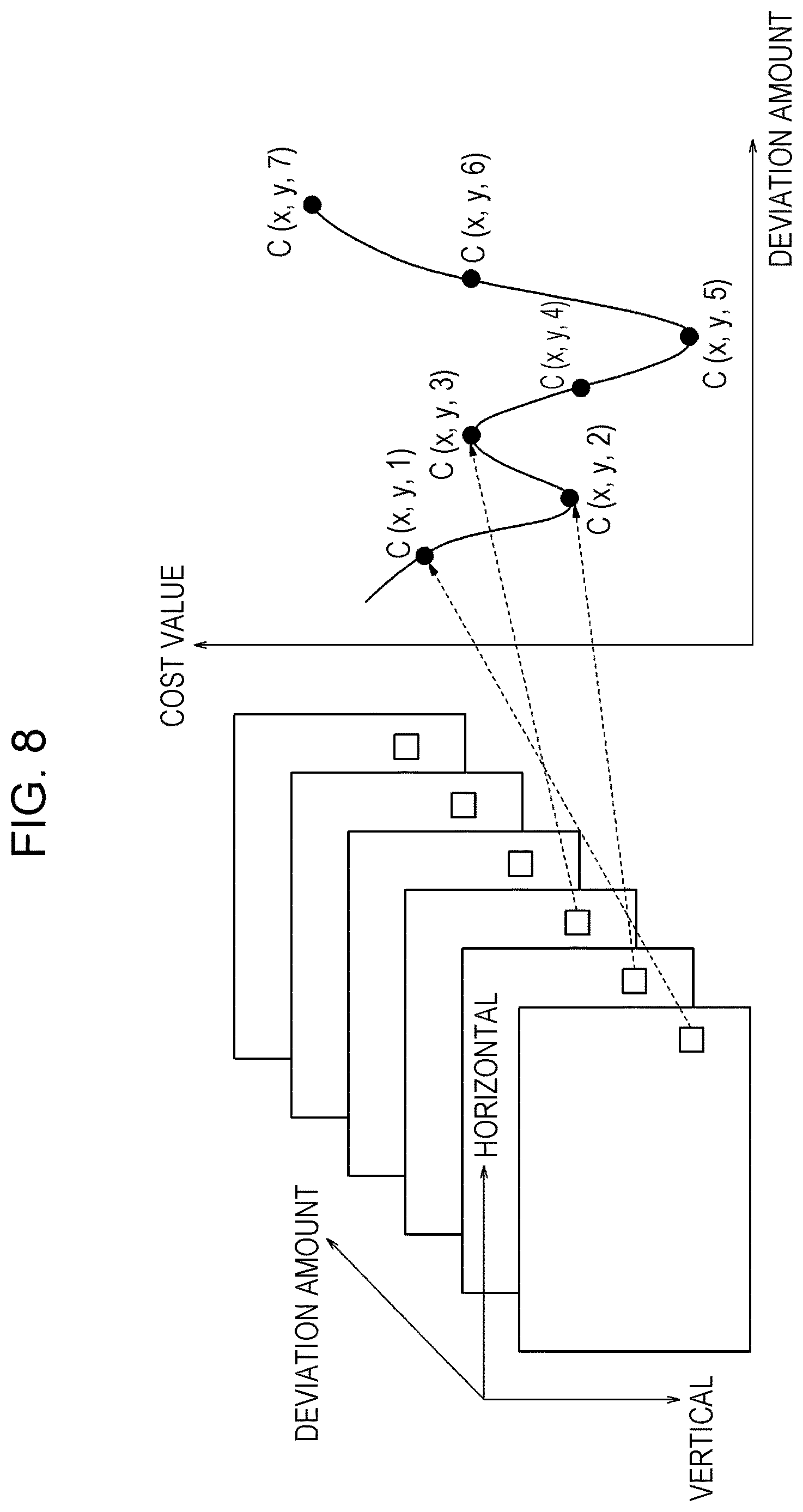 Patent US12620110 Figure 7 – Image processing device, stereo camera device, mobile object, disparity calculating method, and image processing method