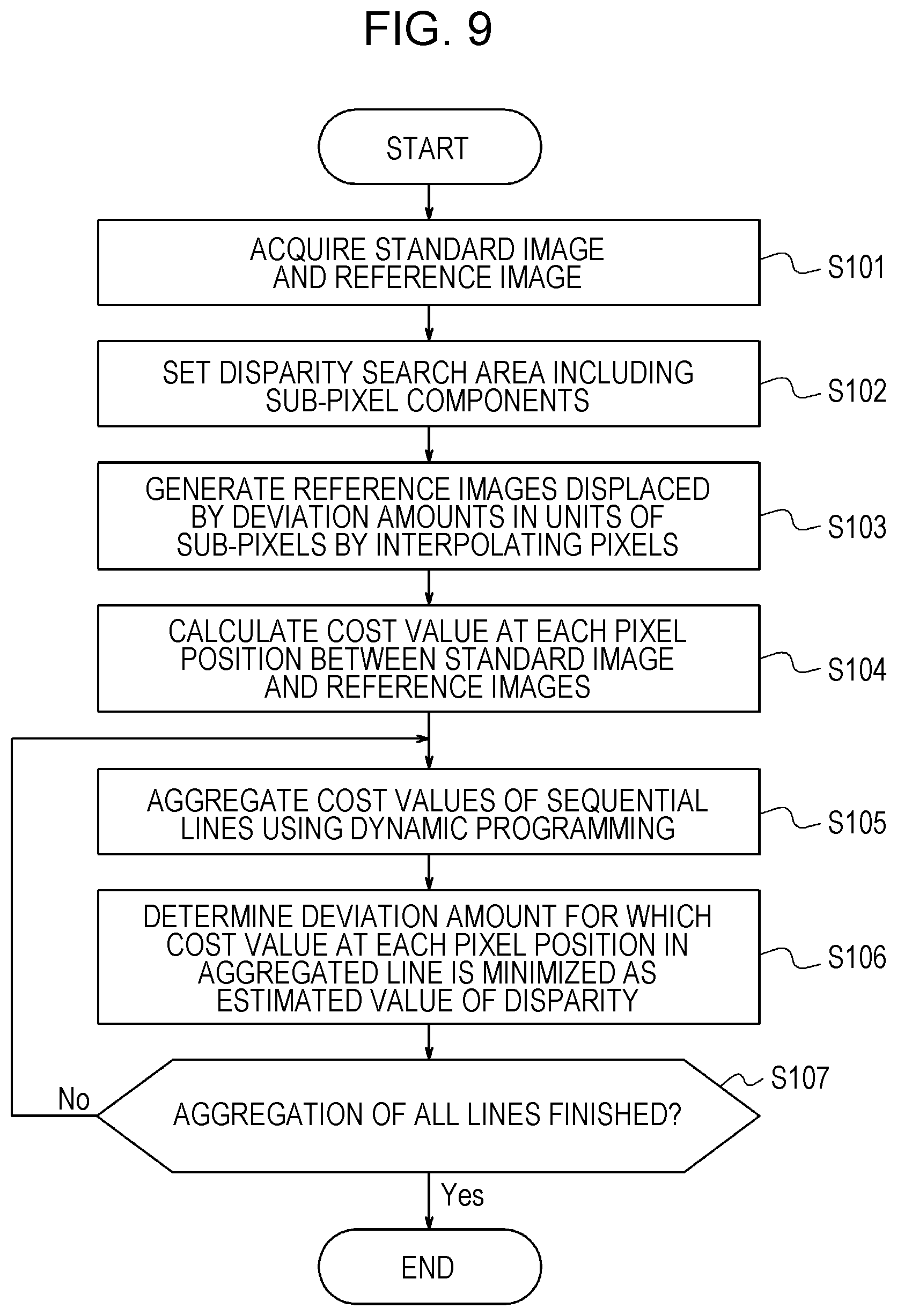 Patent US12620110 Figure 8 – Image processing device, stereo camera device, mobile object, disparity calculating method, and image processing method