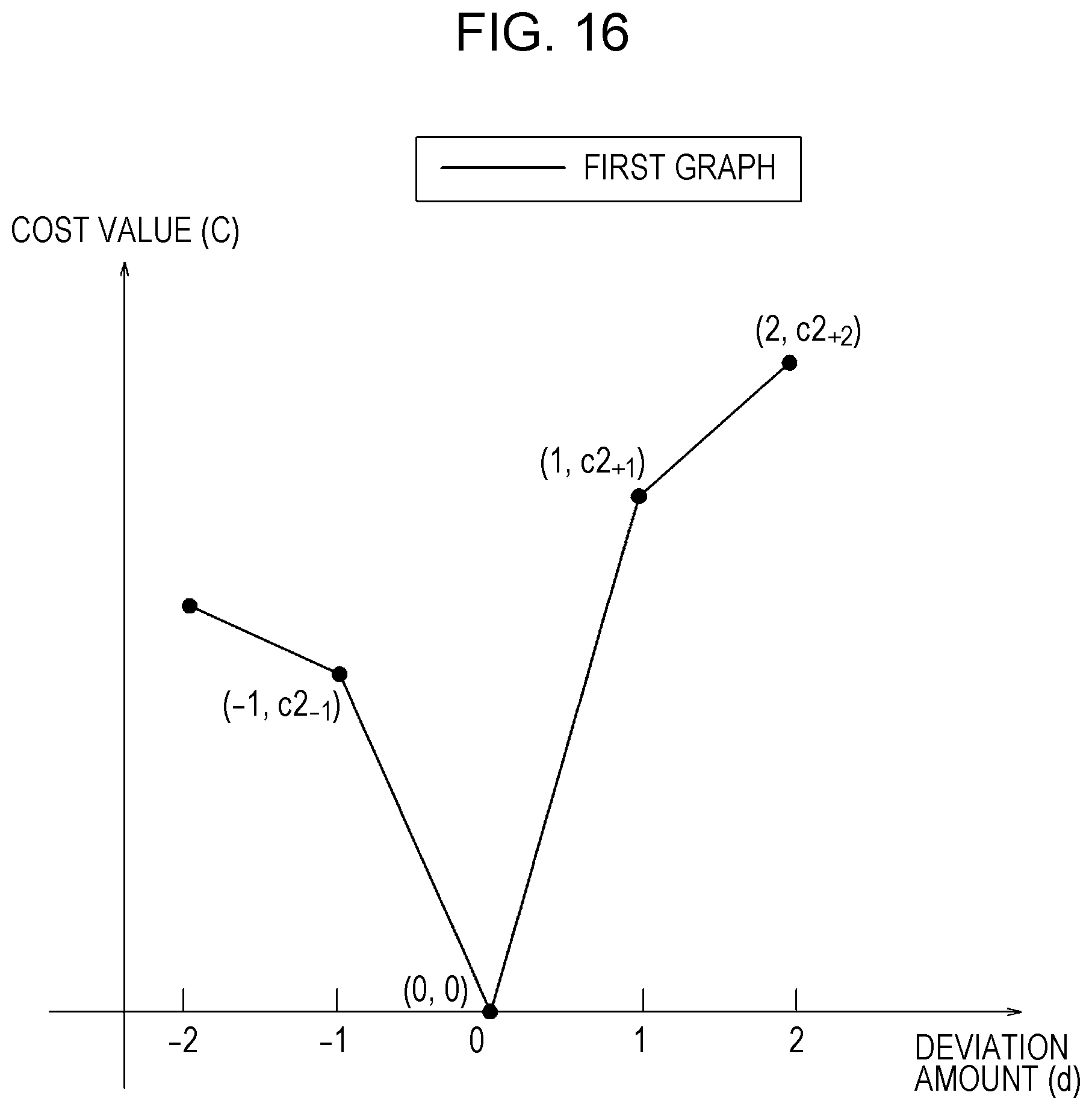 Patent US12620110 Figure 14 – Image processing device, stereo camera device, mobile object, disparity calculating method, and image processing method