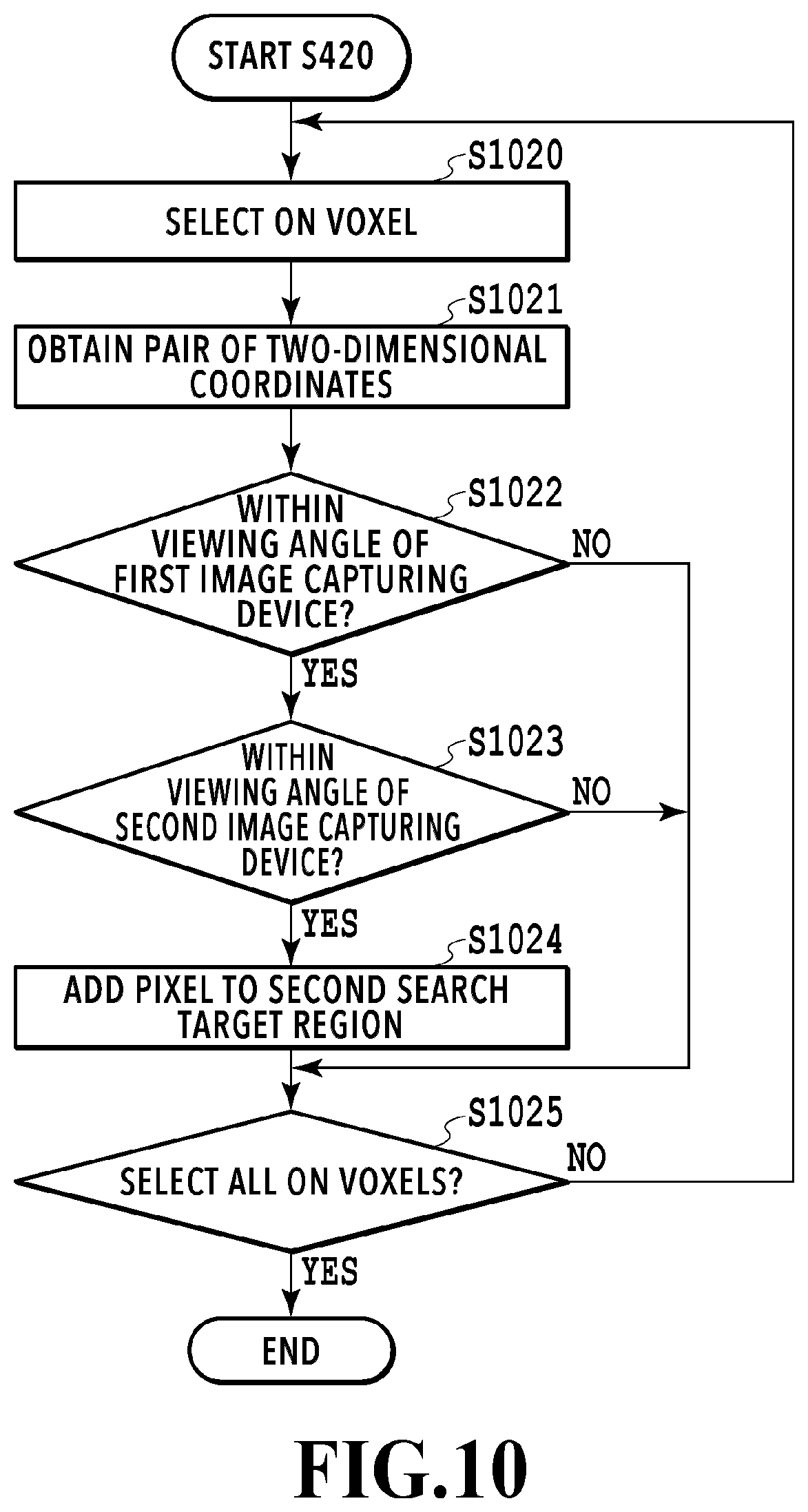 Patent US12620111 Figure 10 – Image processing apparatus, image processing method, and storage medium