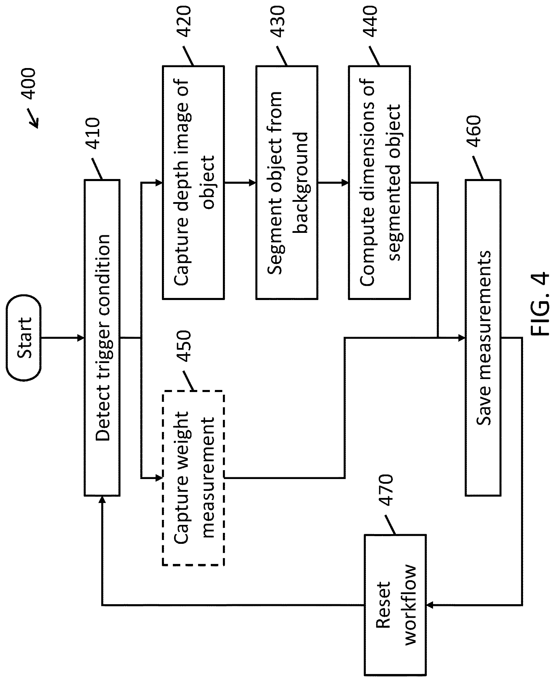 Patent US12620113 Figure 4 – Object dimensioning system