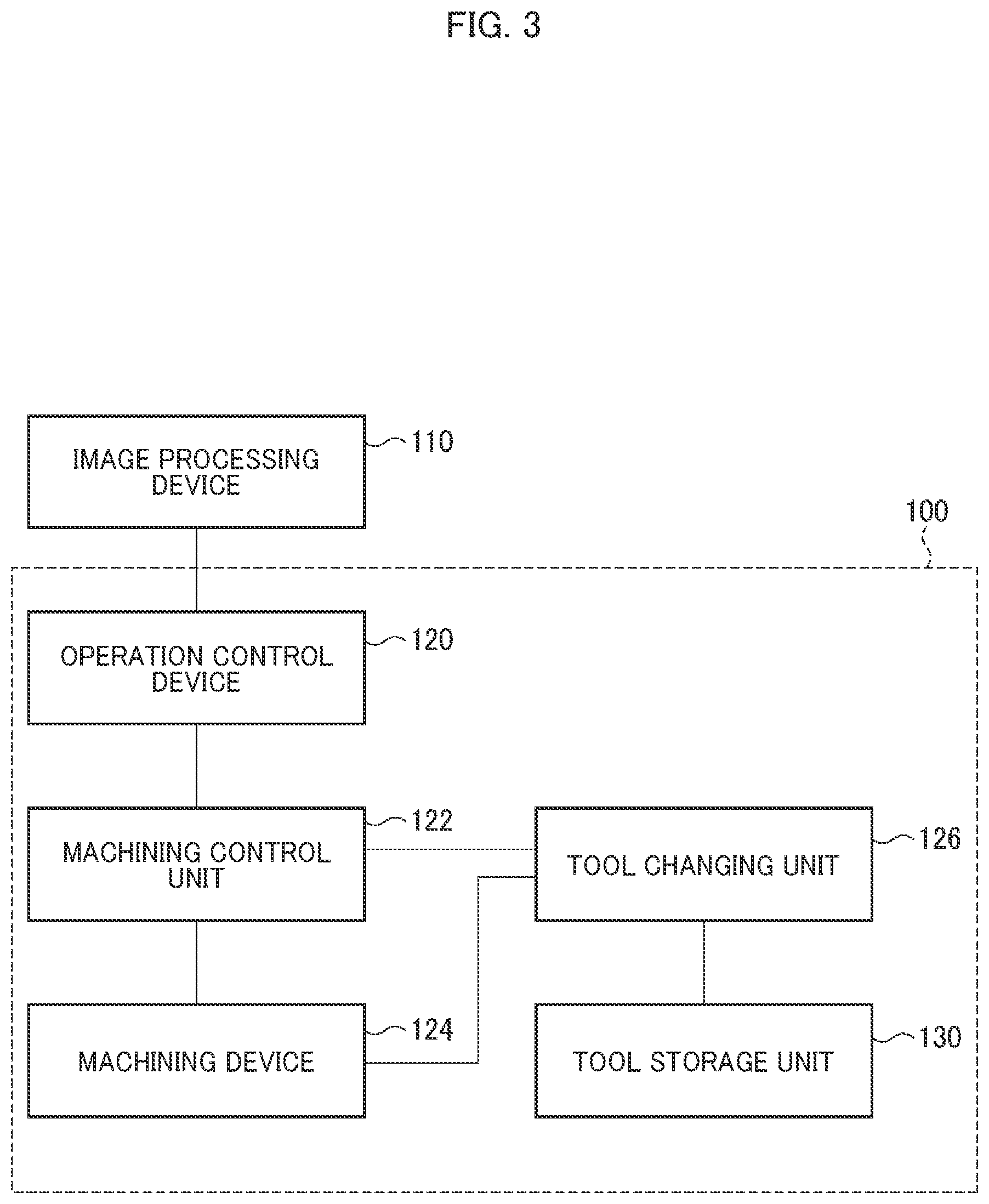 Patent US12620114 Figure 3 – Image processing device and machine tool