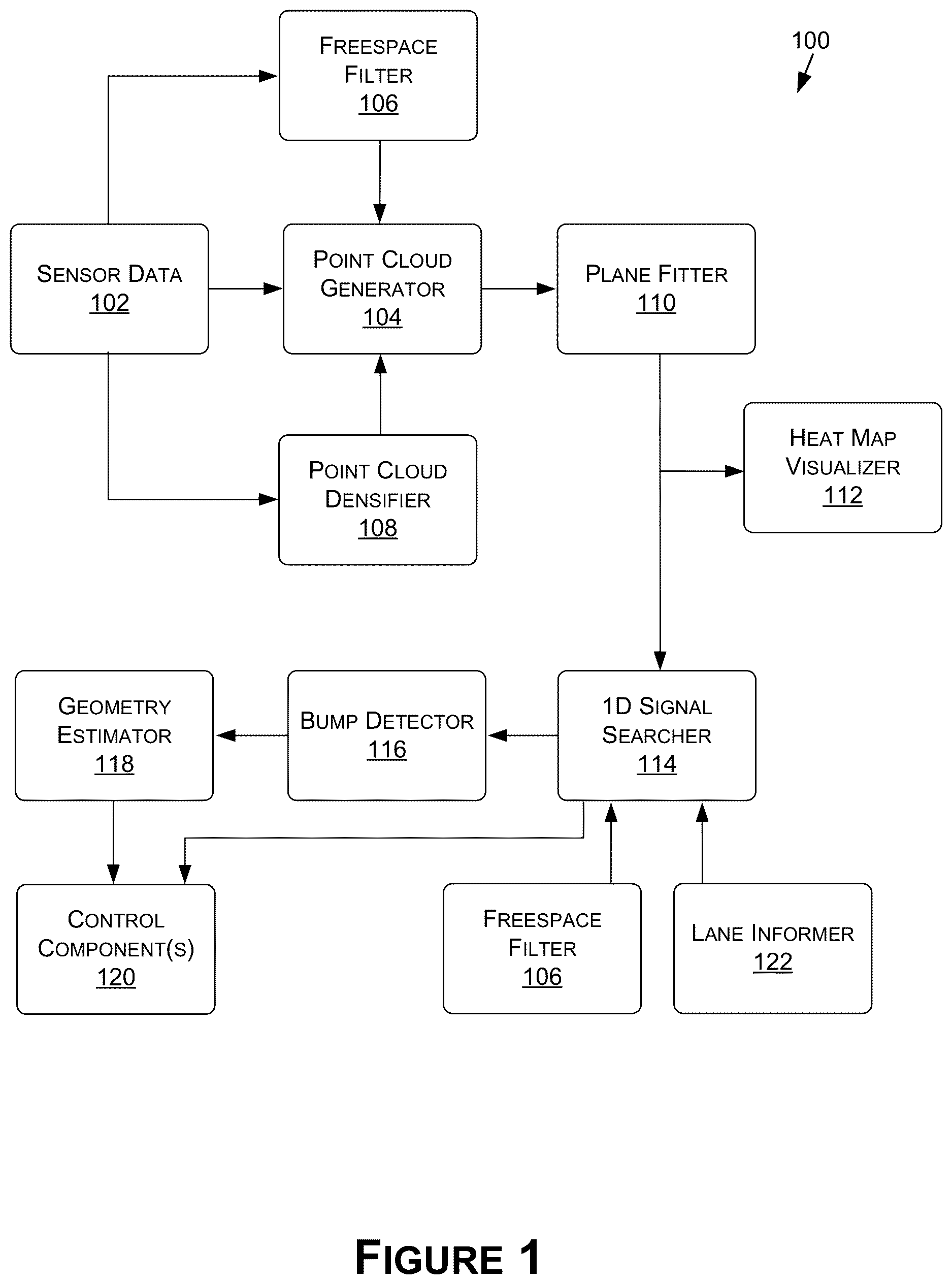 Patent US12620115 Figure 1 – Surface profile estimation and bump detection for autonomous machine applications