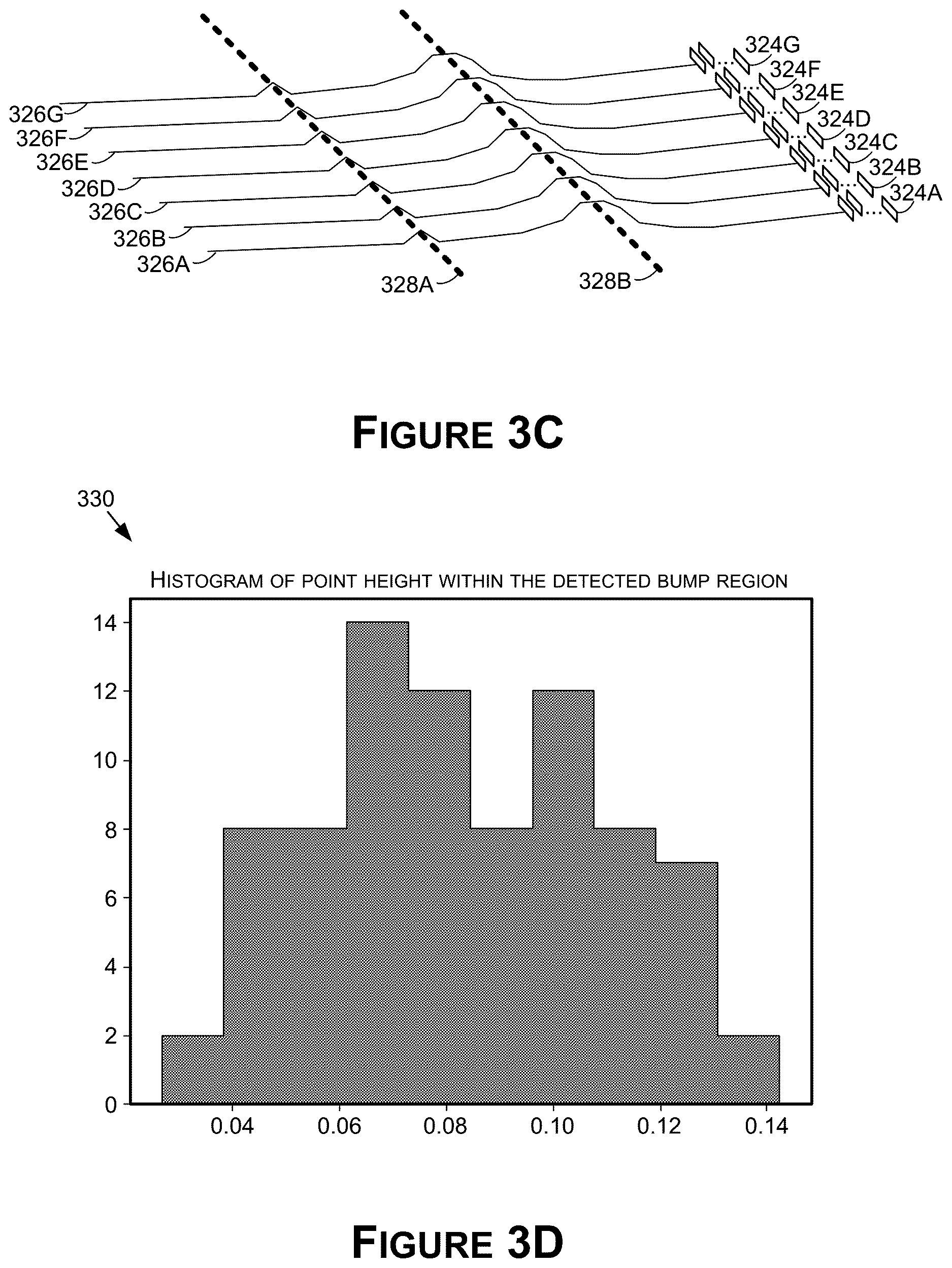 Patent US12620115 Figure 5 – Surface profile estimation and bump detection for autonomous machine applications
