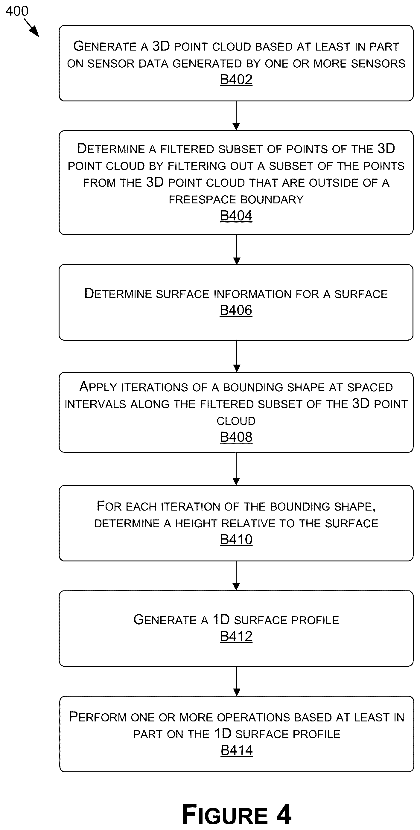 Patent US12620115 Figure 6 – Surface profile estimation and bump detection for autonomous machine applications