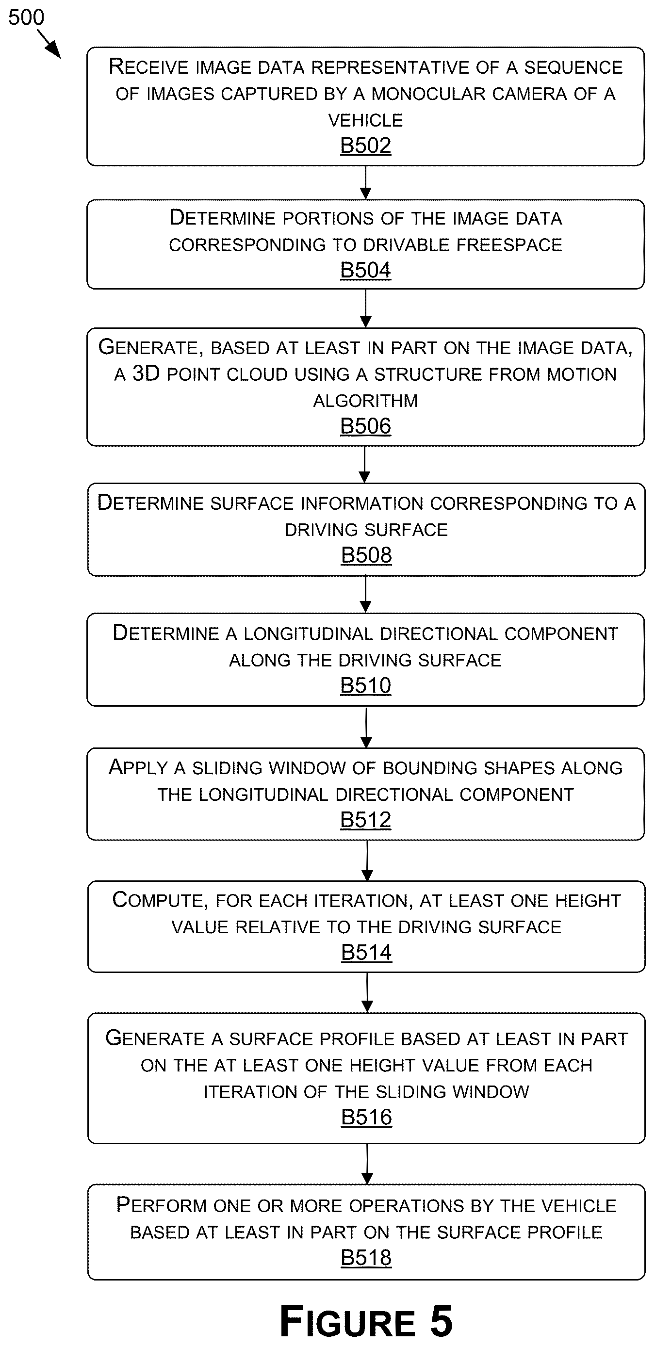 Patent US12620115 Figure 7 – Surface profile estimation and bump detection for autonomous machine applications