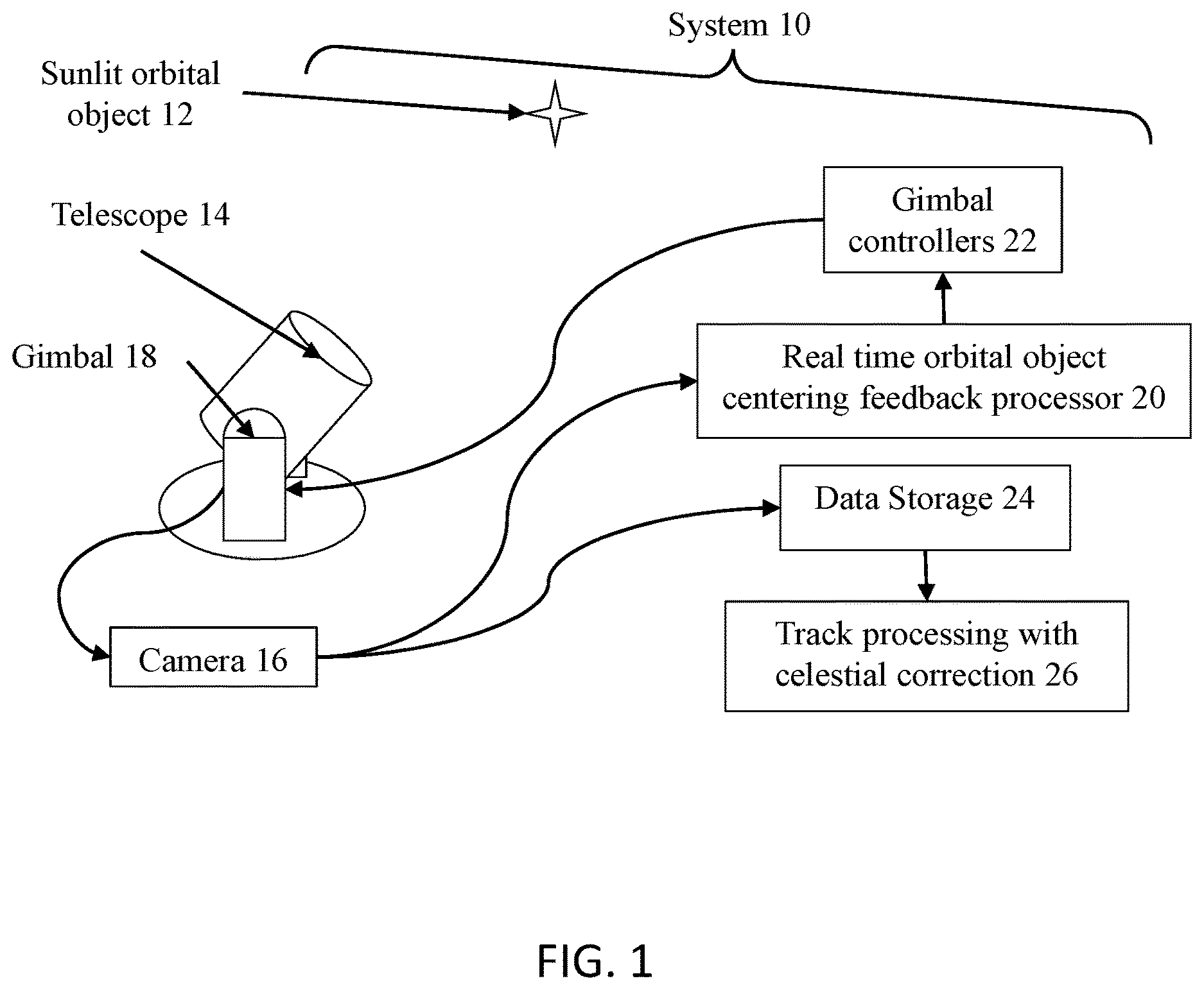 Patent US12620116 Figure 1 – Systems and methods for the accurate tracking of orbital objects