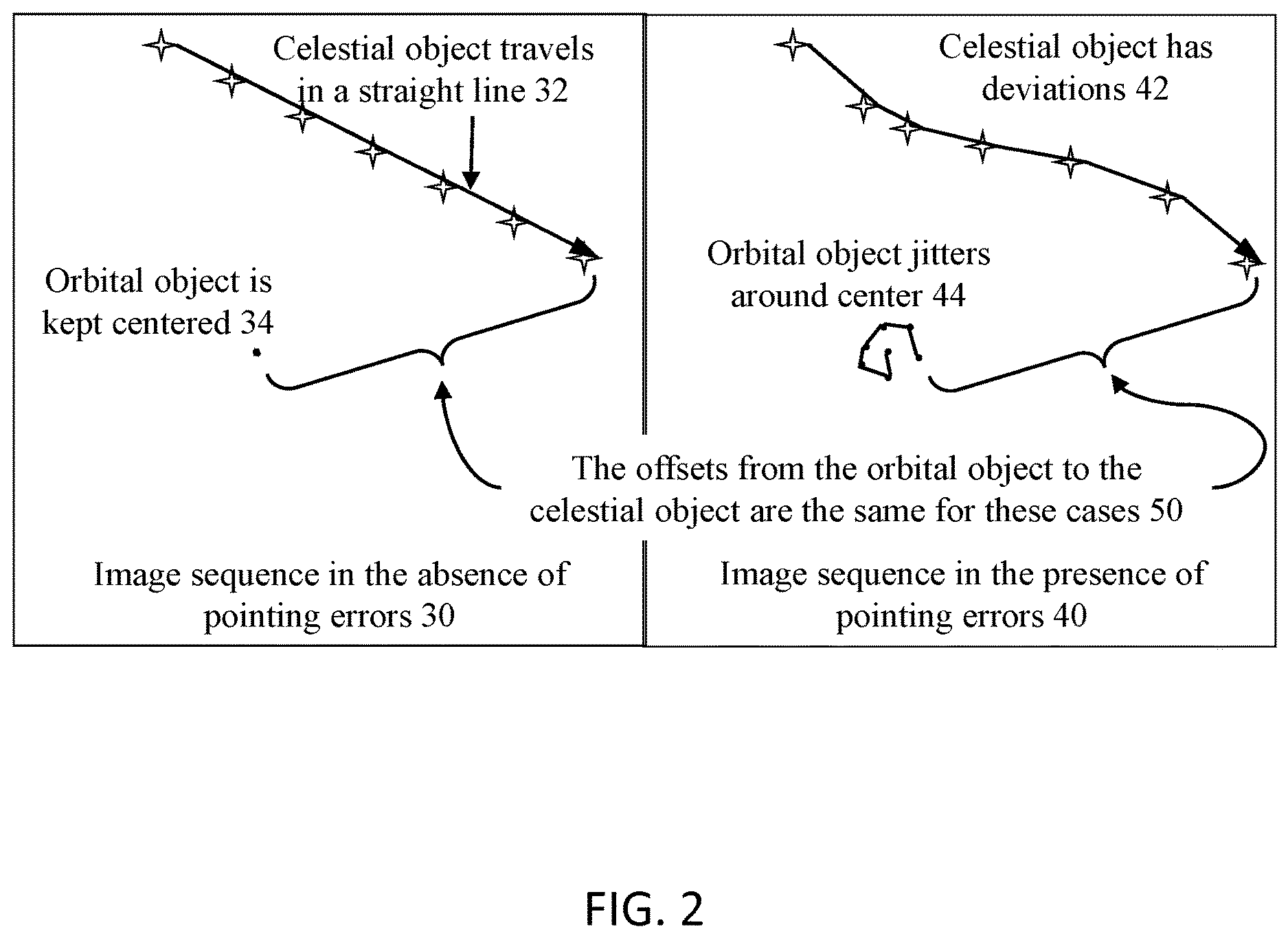Patent US12620116 Figure 2 – Systems and methods for the accurate tracking of orbital objects