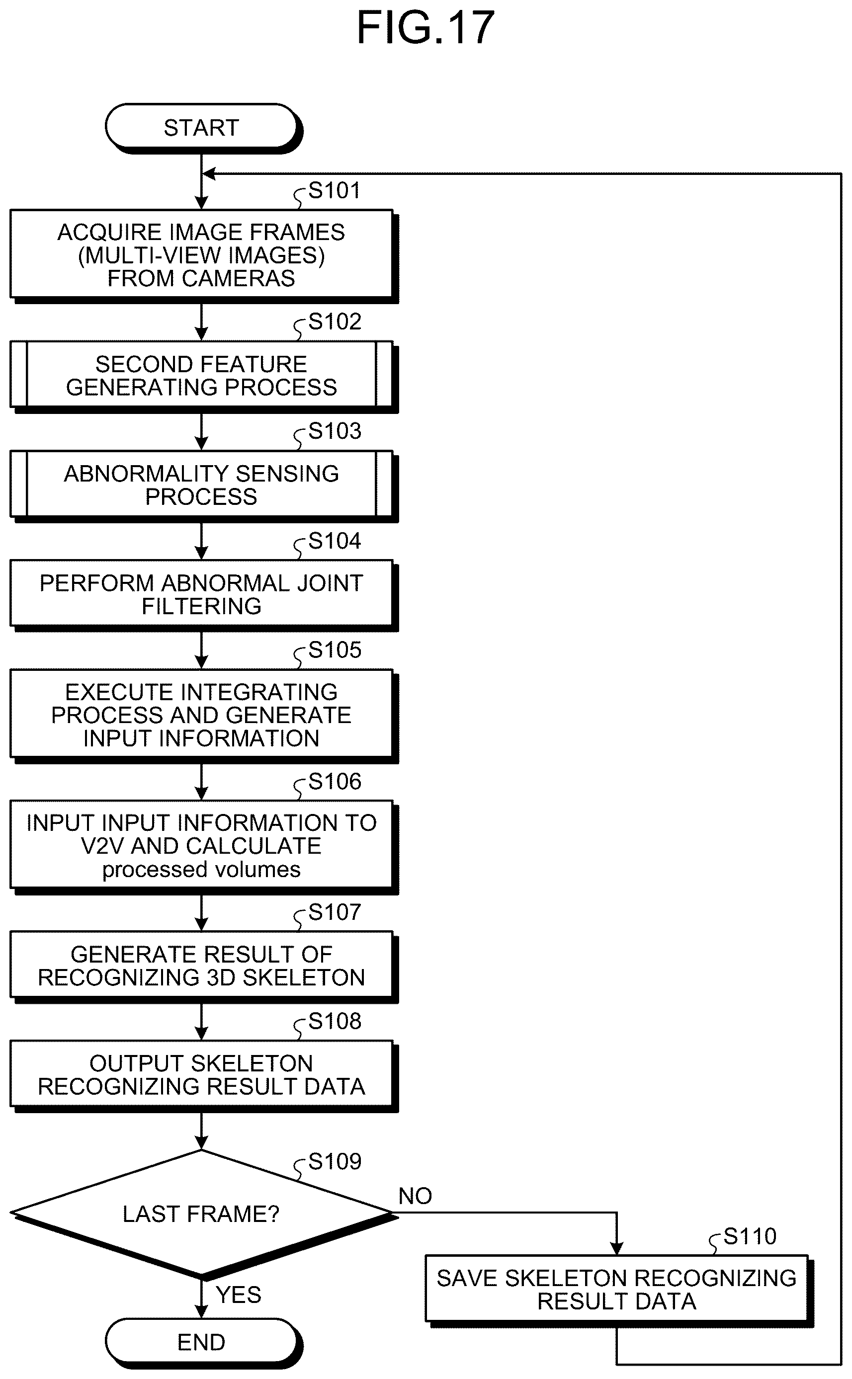 Patent US12620118 Figure 13 – Skeleton recognition method, non-transitory computer-readable recording medium, and gymnastics scoring assist system