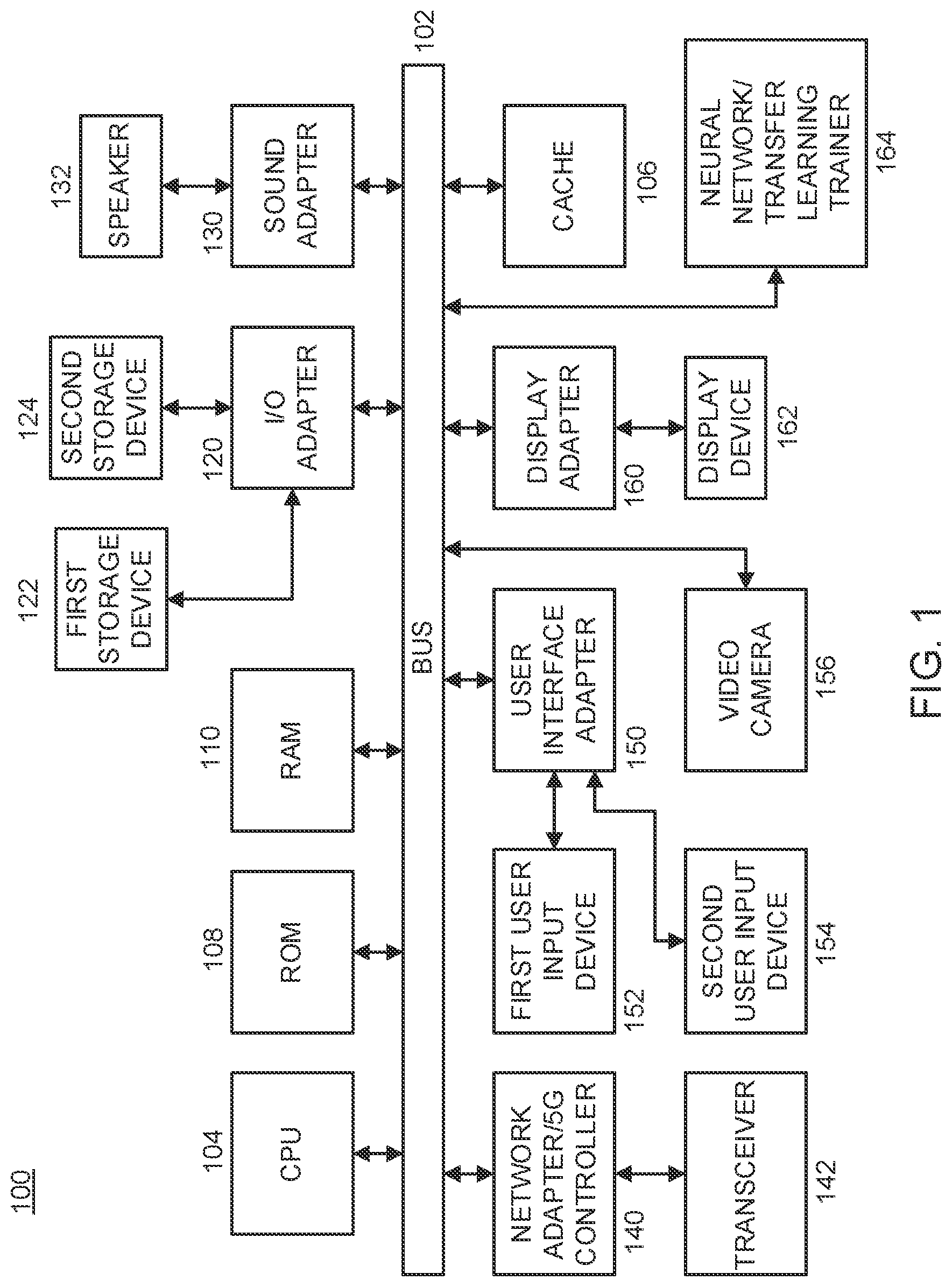 Patent US12620119 Figure 1 – Video analytics accuracy using transfer learning