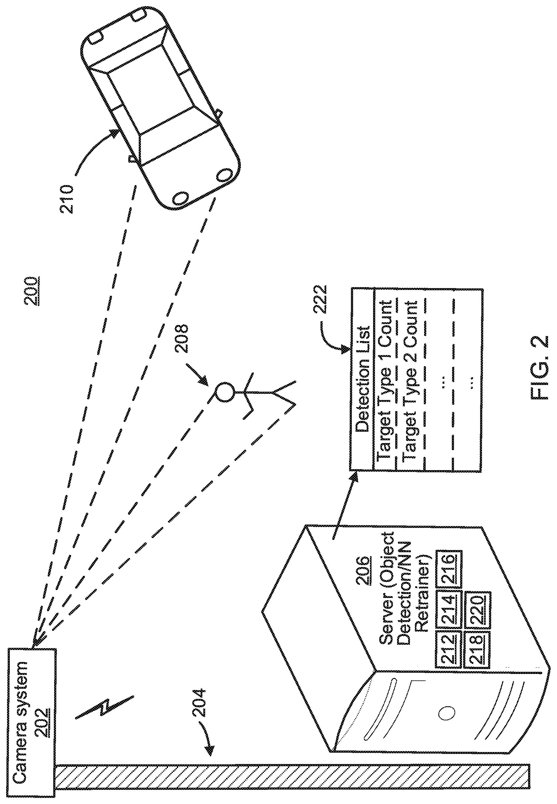 Patent US12620119 Figure 2 – Video analytics accuracy using transfer learning