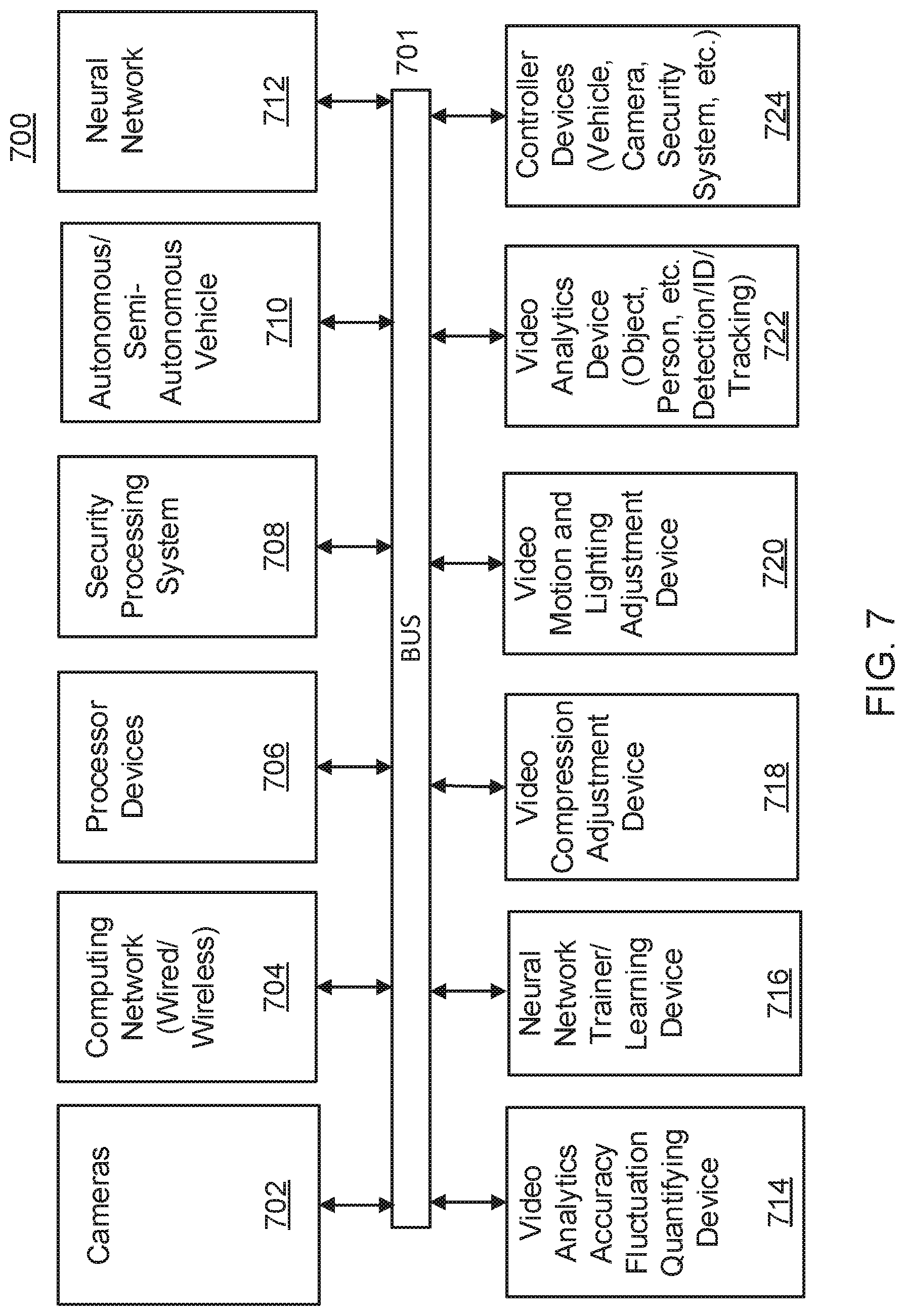 Patent US12620119 Figure 7 – Video analytics accuracy using transfer learning