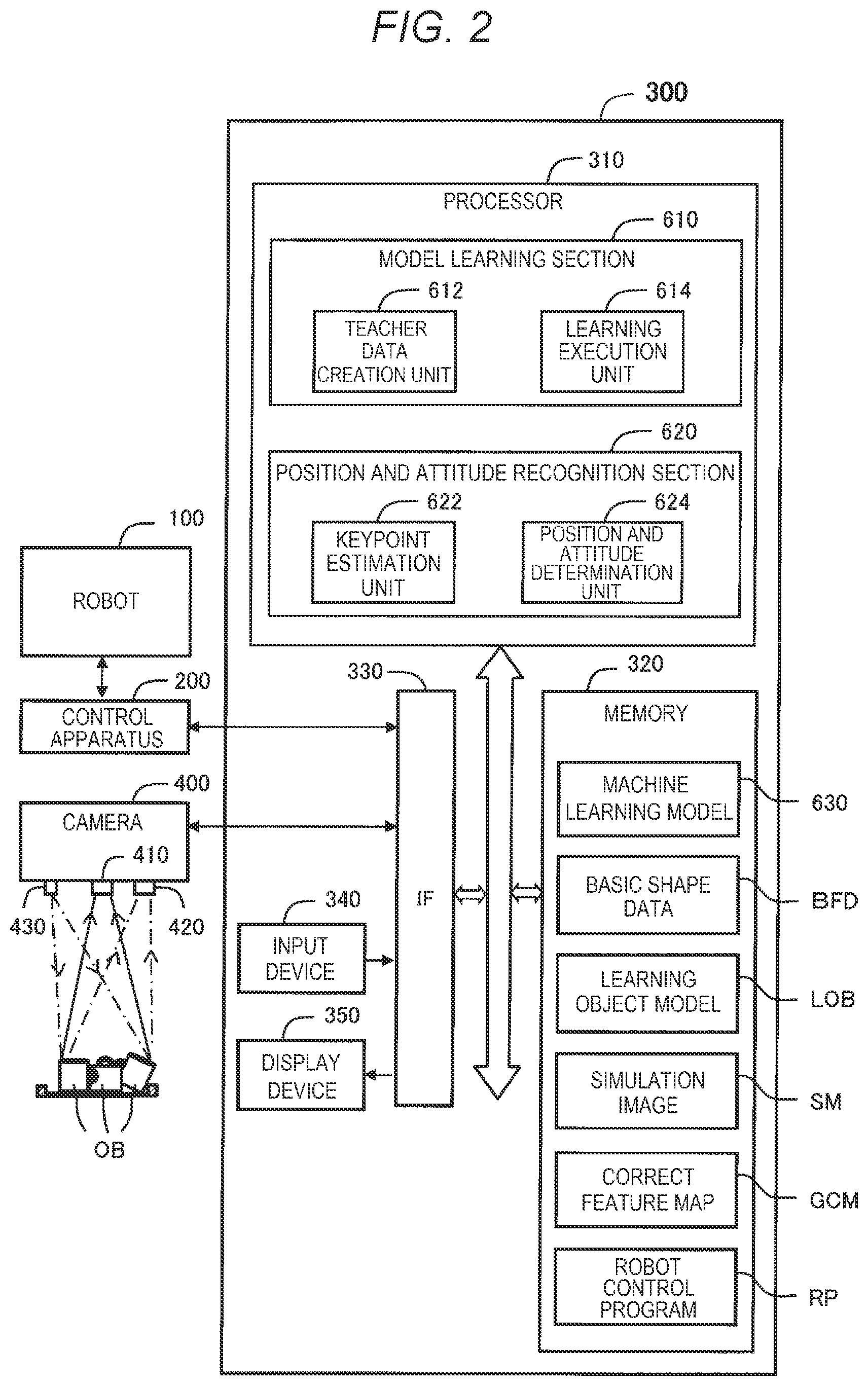 Patent US12620121 Figure 2 – Method of recognizing position and attitude of object, and non-transitory computer-readable storage medium